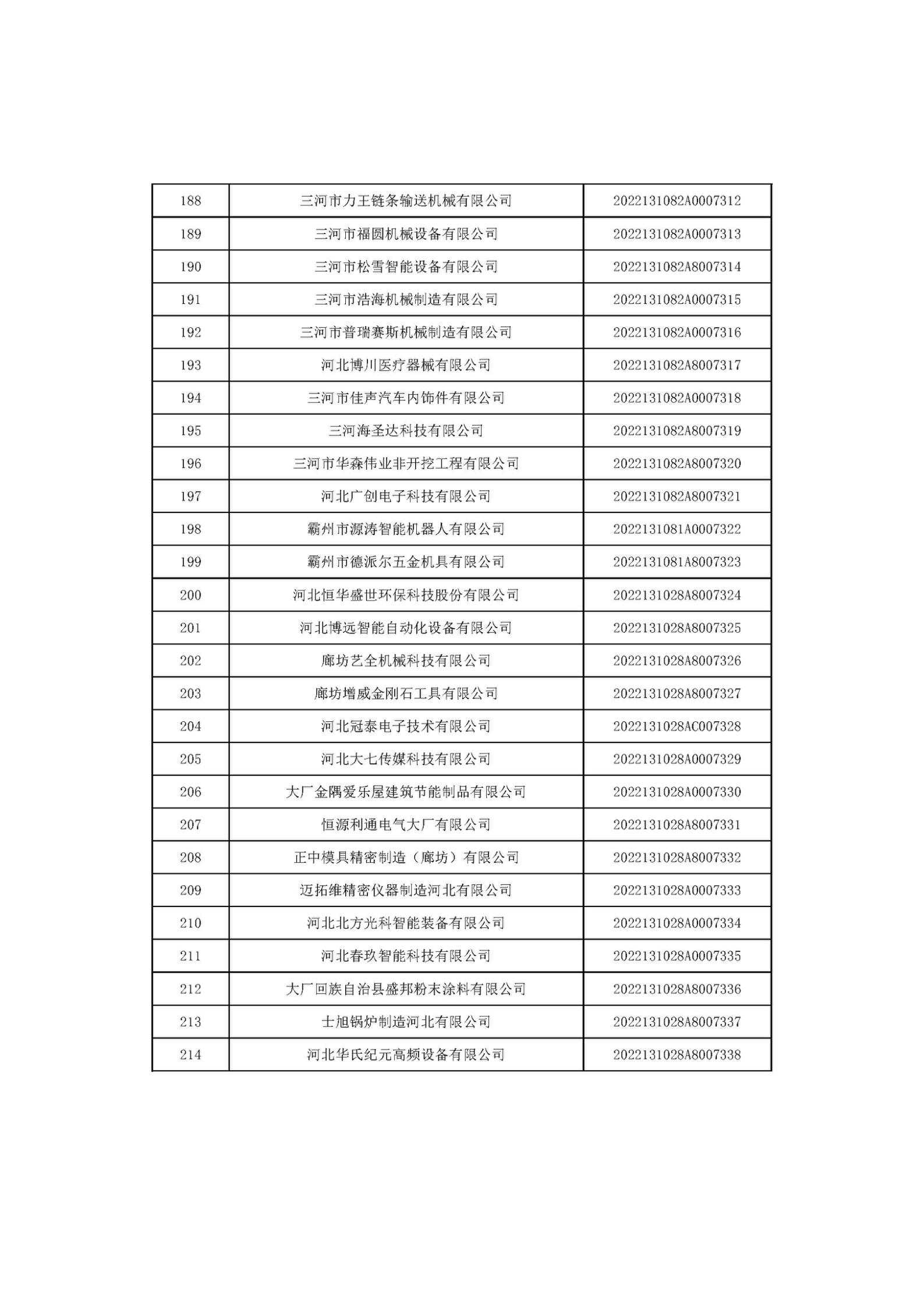 河北省2022年第6批入庫科技型中小企業名單_08.jpg