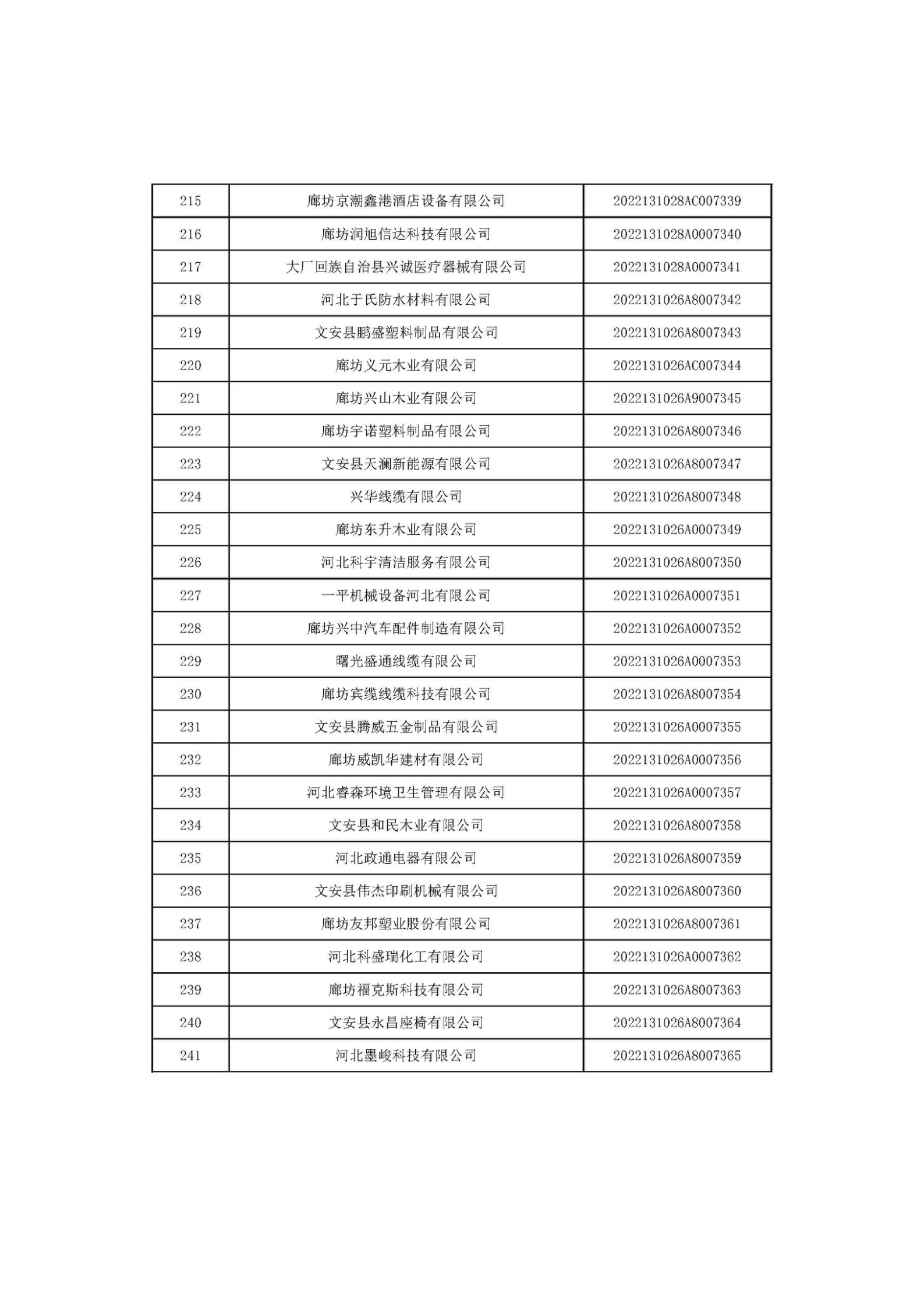 河北省2022年第6批入庫科技型中小企業名單_09.jpg