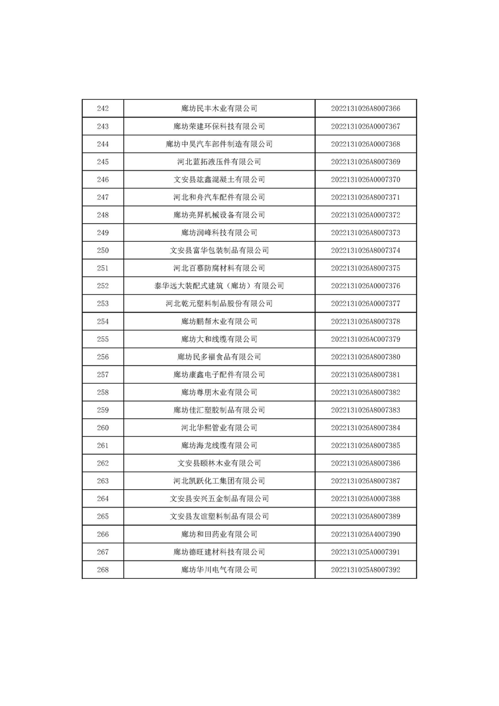 河北省2022年第6批入庫科技型中小企業名單_10.jpg