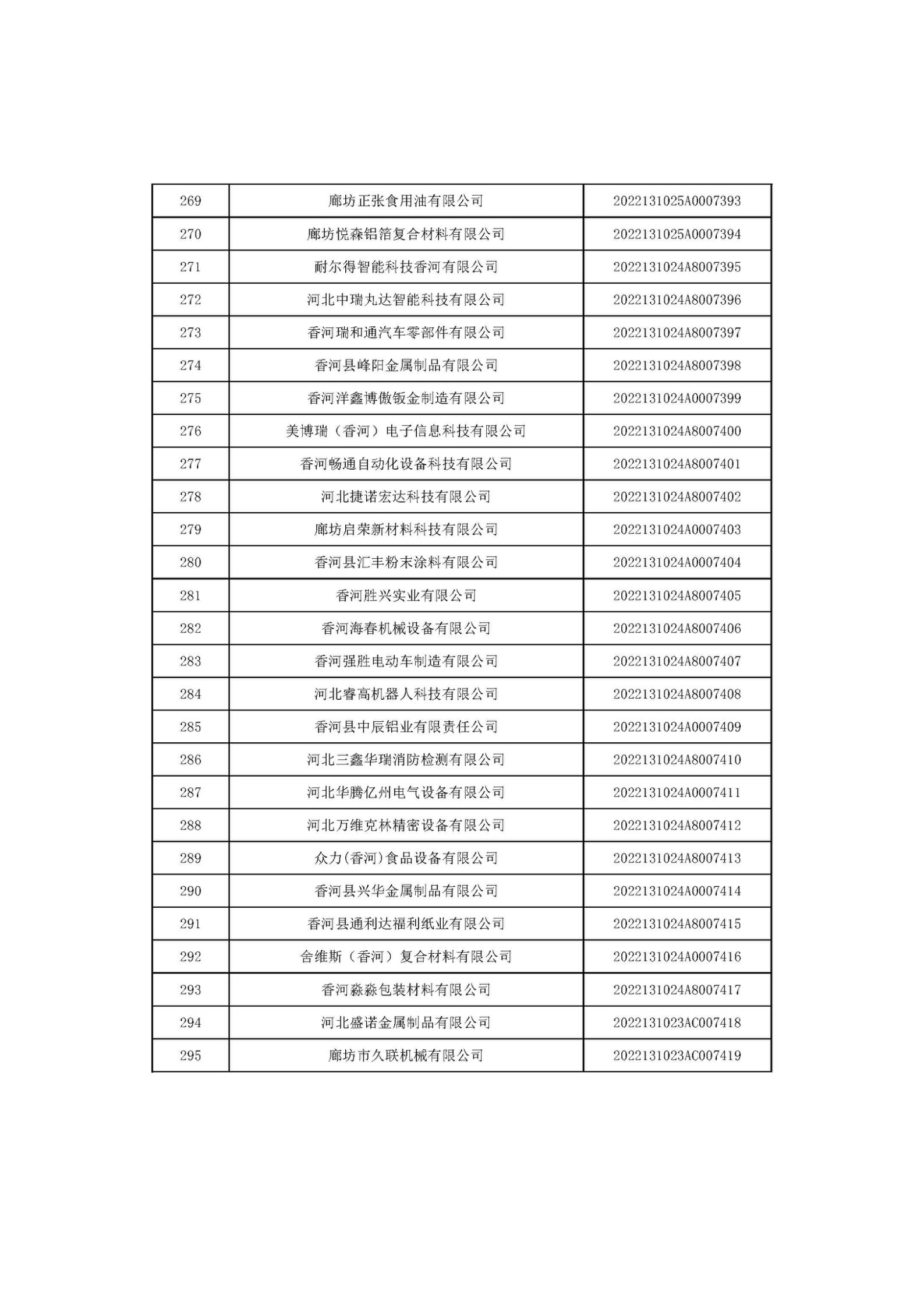 河北省2022年第6批入庫科技型中小企業名單_11.jpg