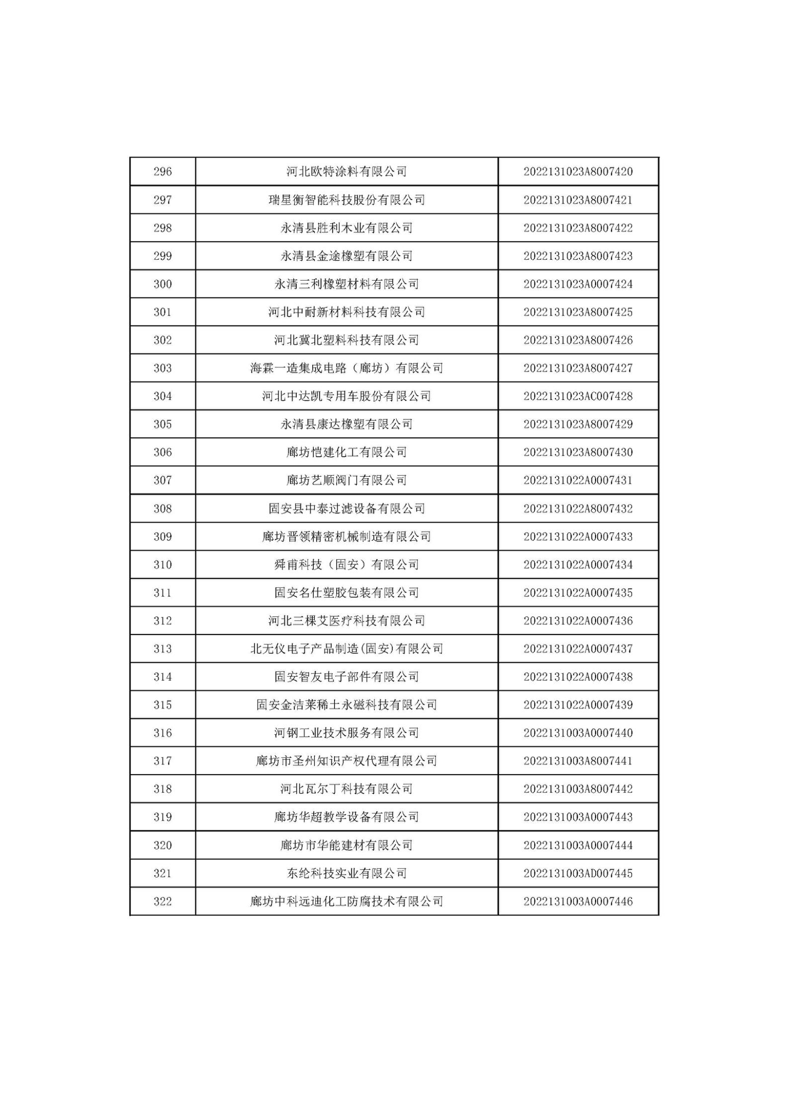 河北省2022年第6批入庫科技型中小企業名單_12.jpg