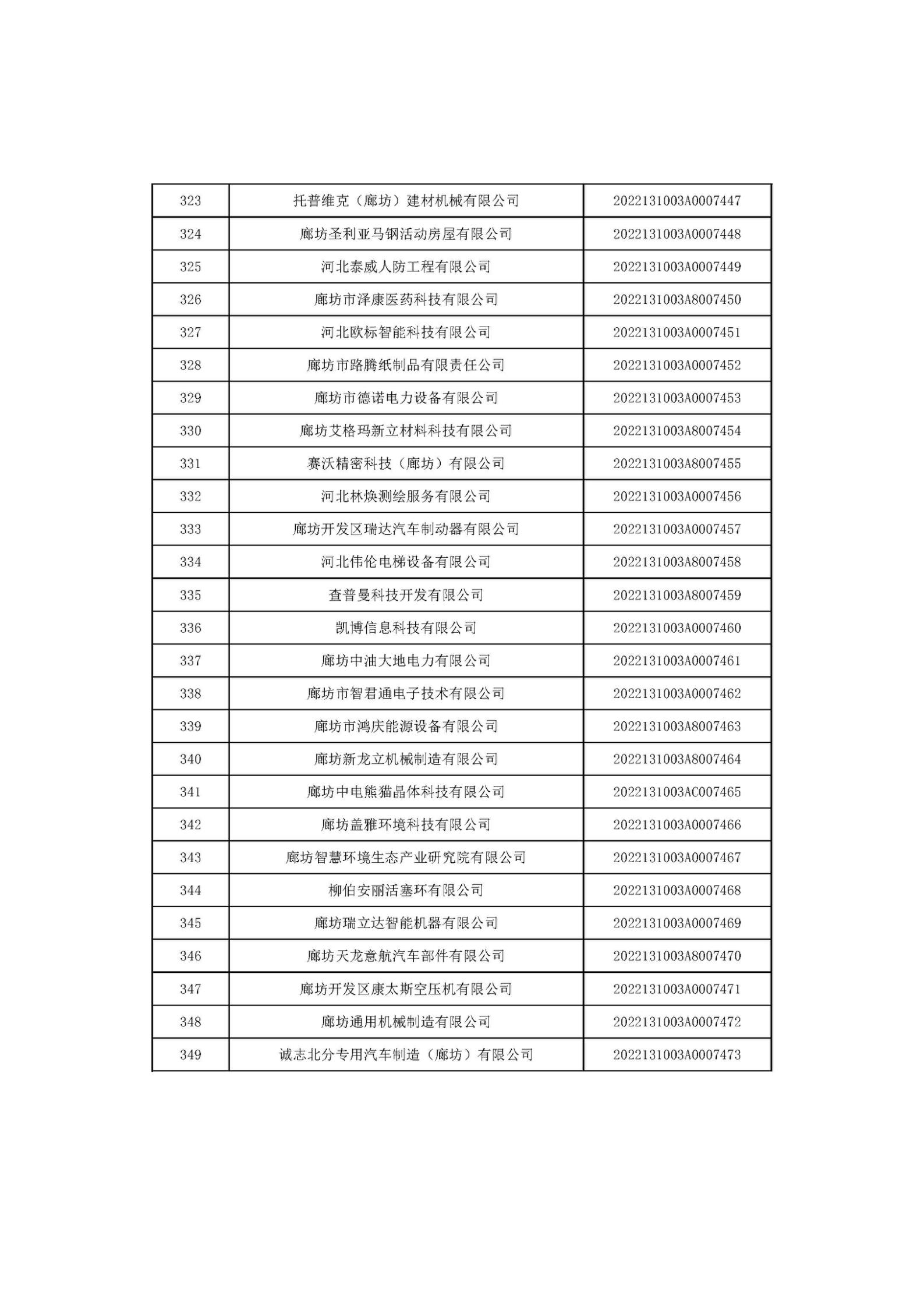 河北省2022年第6批入庫科技型中小企業名單_13.jpg