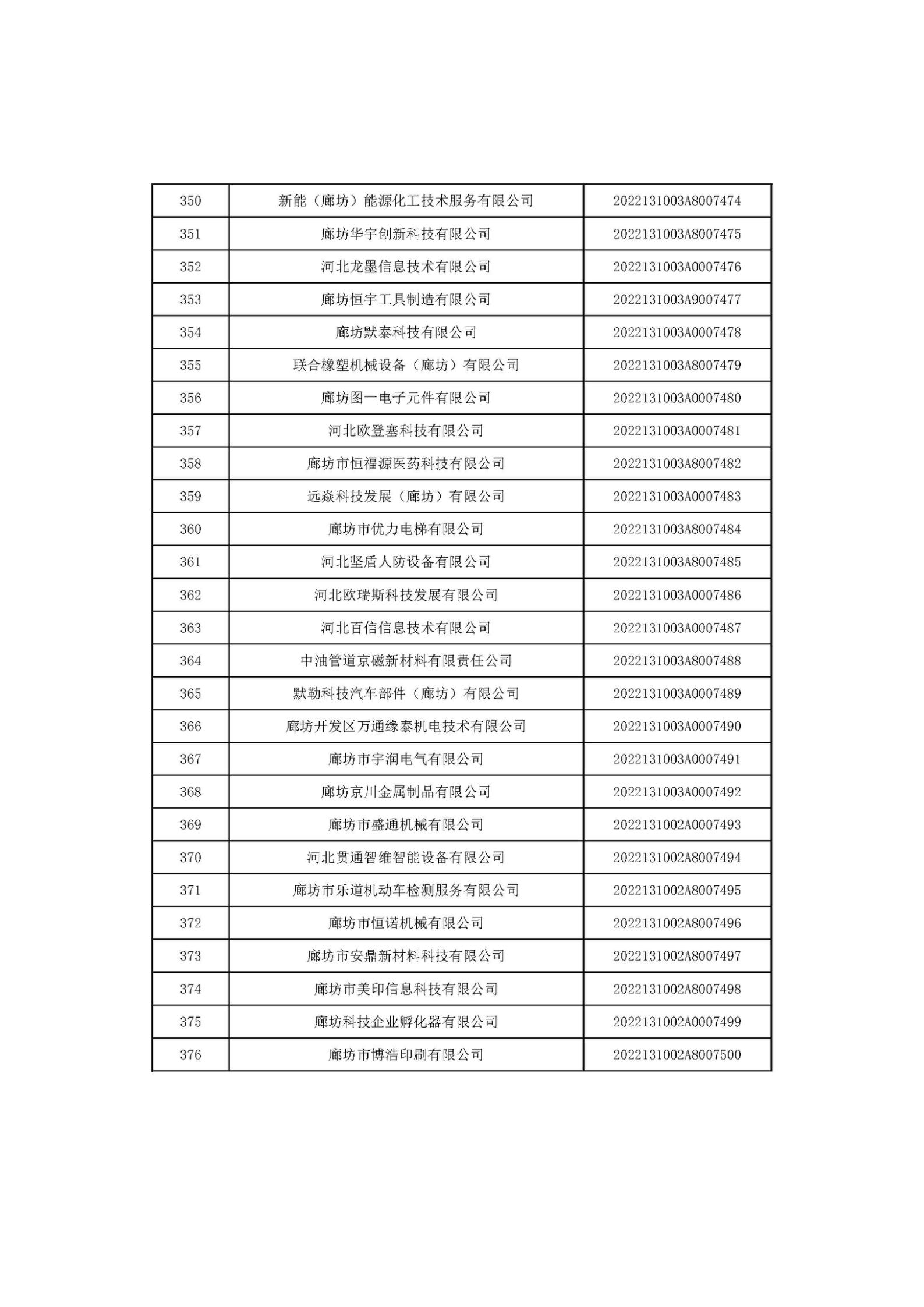 河北省2022年第6批入庫科技型中小企業名單_14.jpg