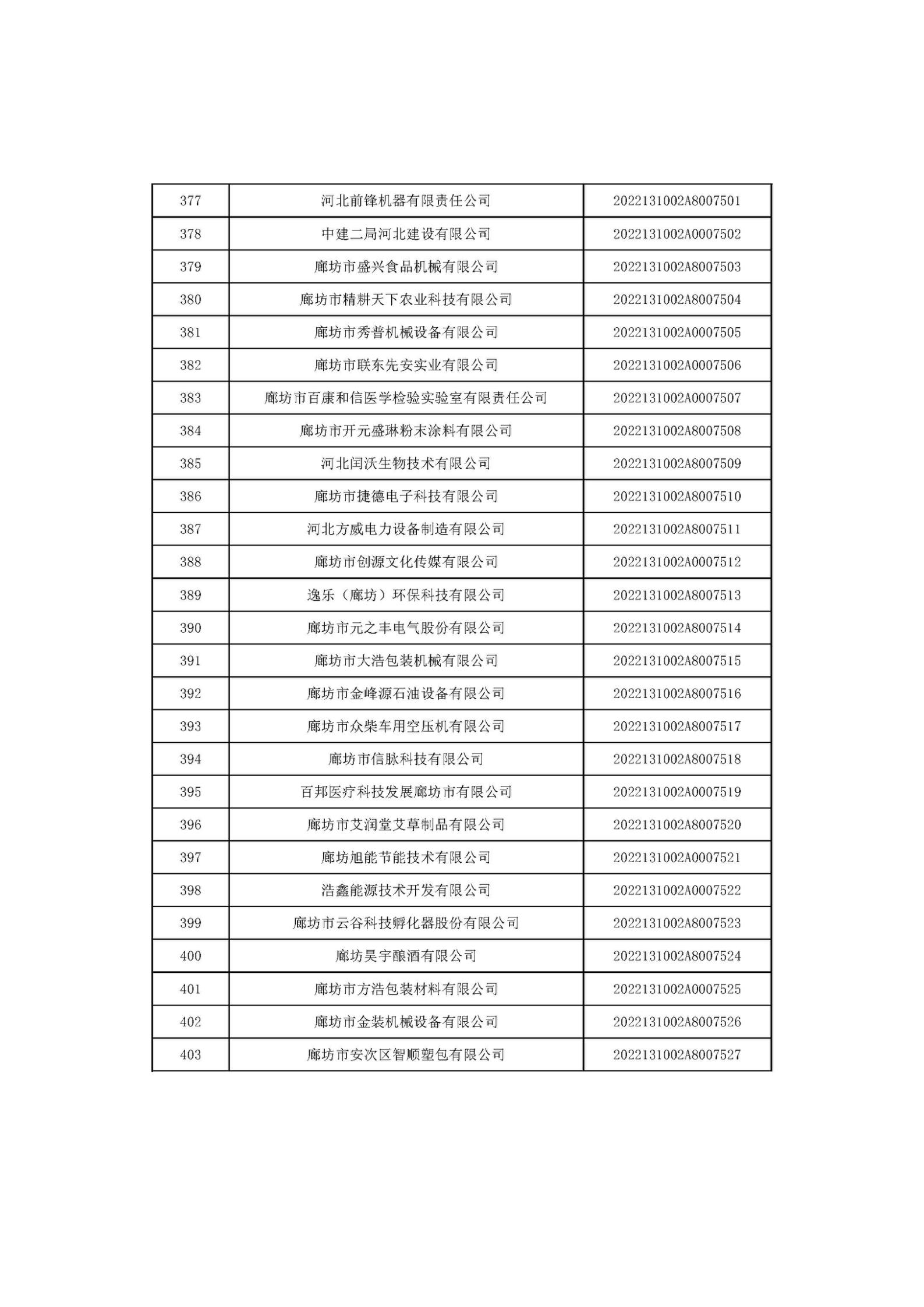 河北省2022年第6批入庫科技型中小企業名單_15.jpg