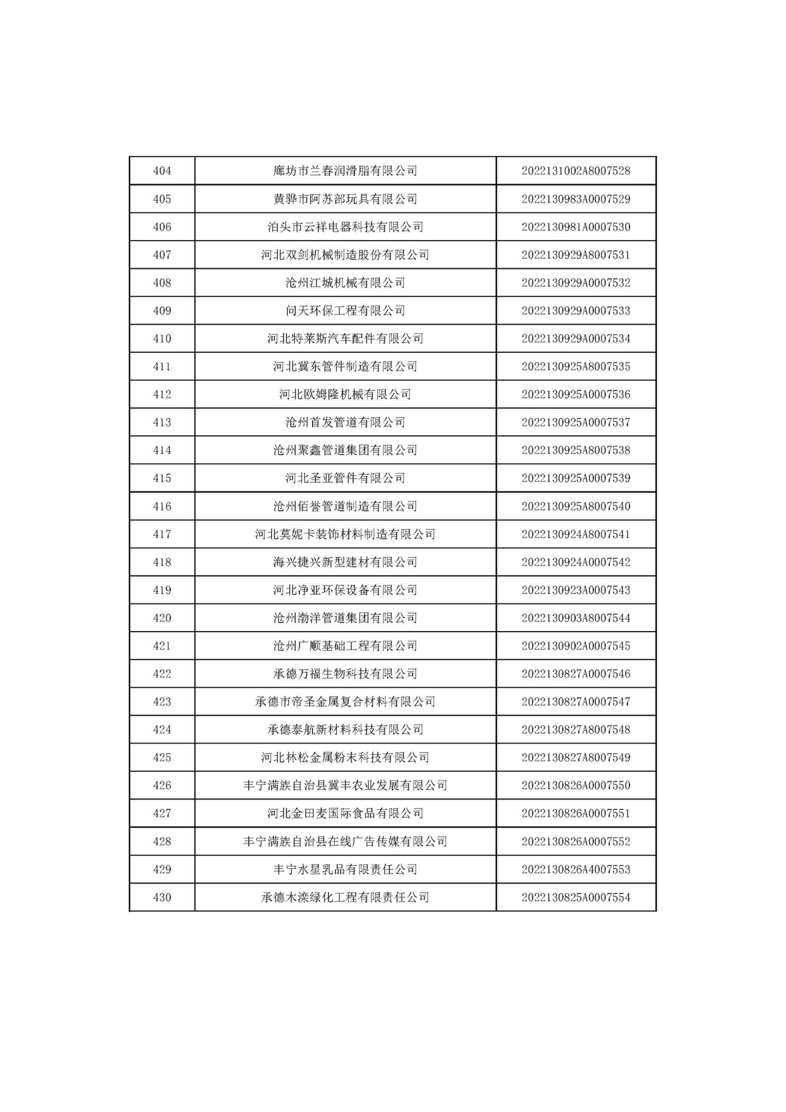 河北省2022年第6批入庫科技型中小企業名單_16.jpg