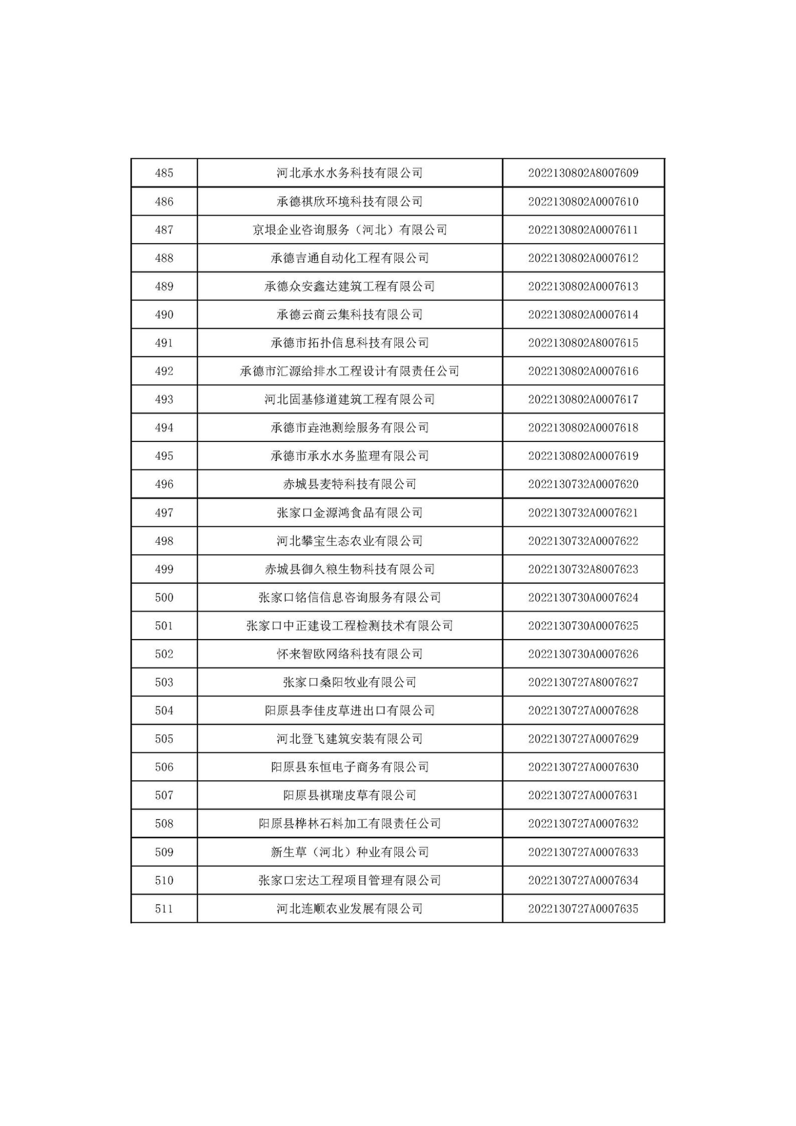 河北省2022年第6批入庫科技型中小企業名單_19.jpg