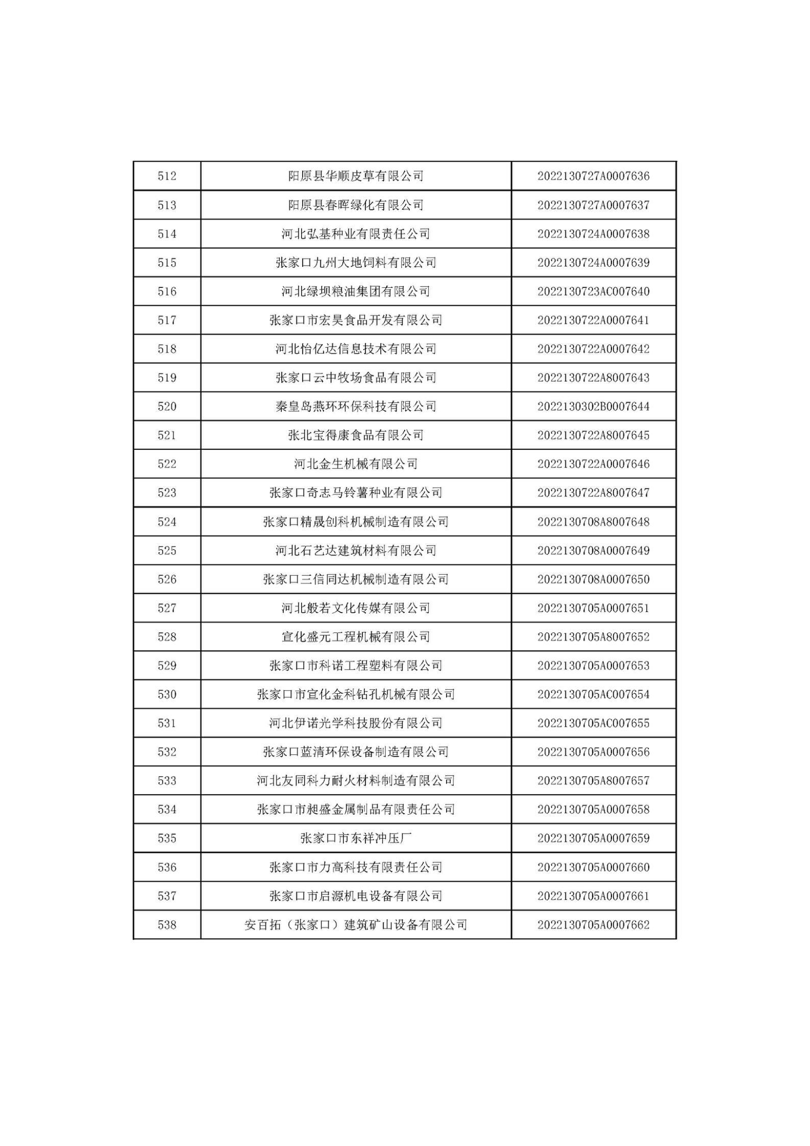 河北省2022年第6批入庫科技型中小企業名單_20.jpg