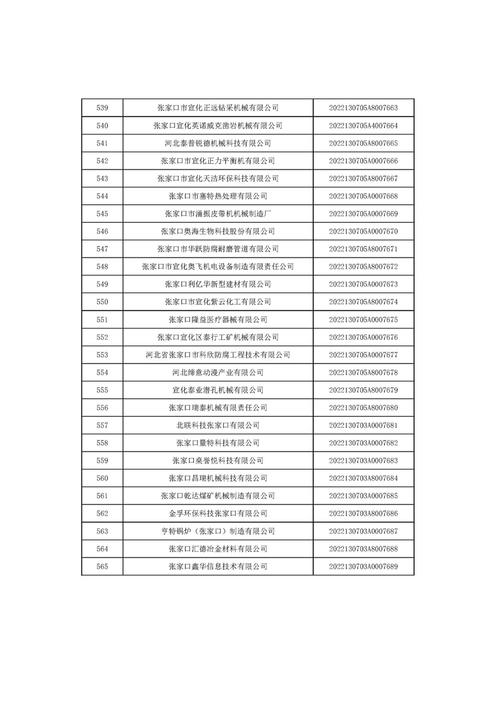 河北省2022年第6批入庫科技型中小企業名單_21.jpg