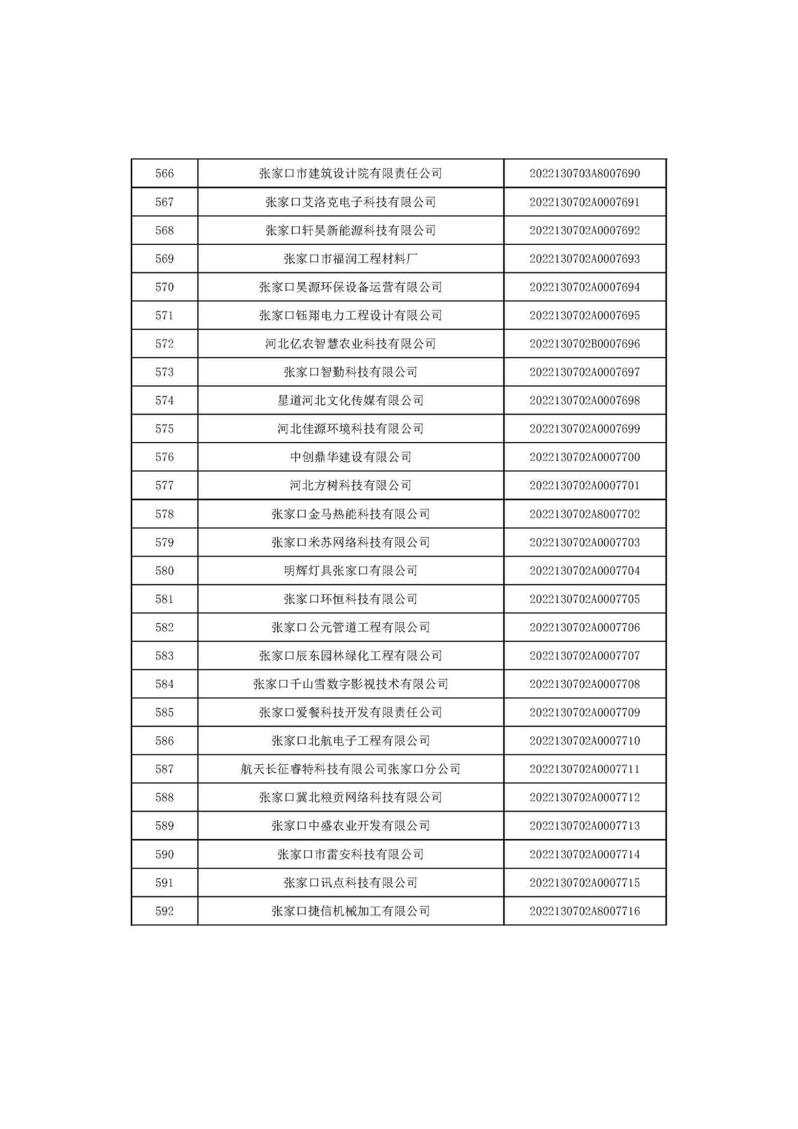 河北省2022年第6批入庫科技型中小企業名單_22.jpg