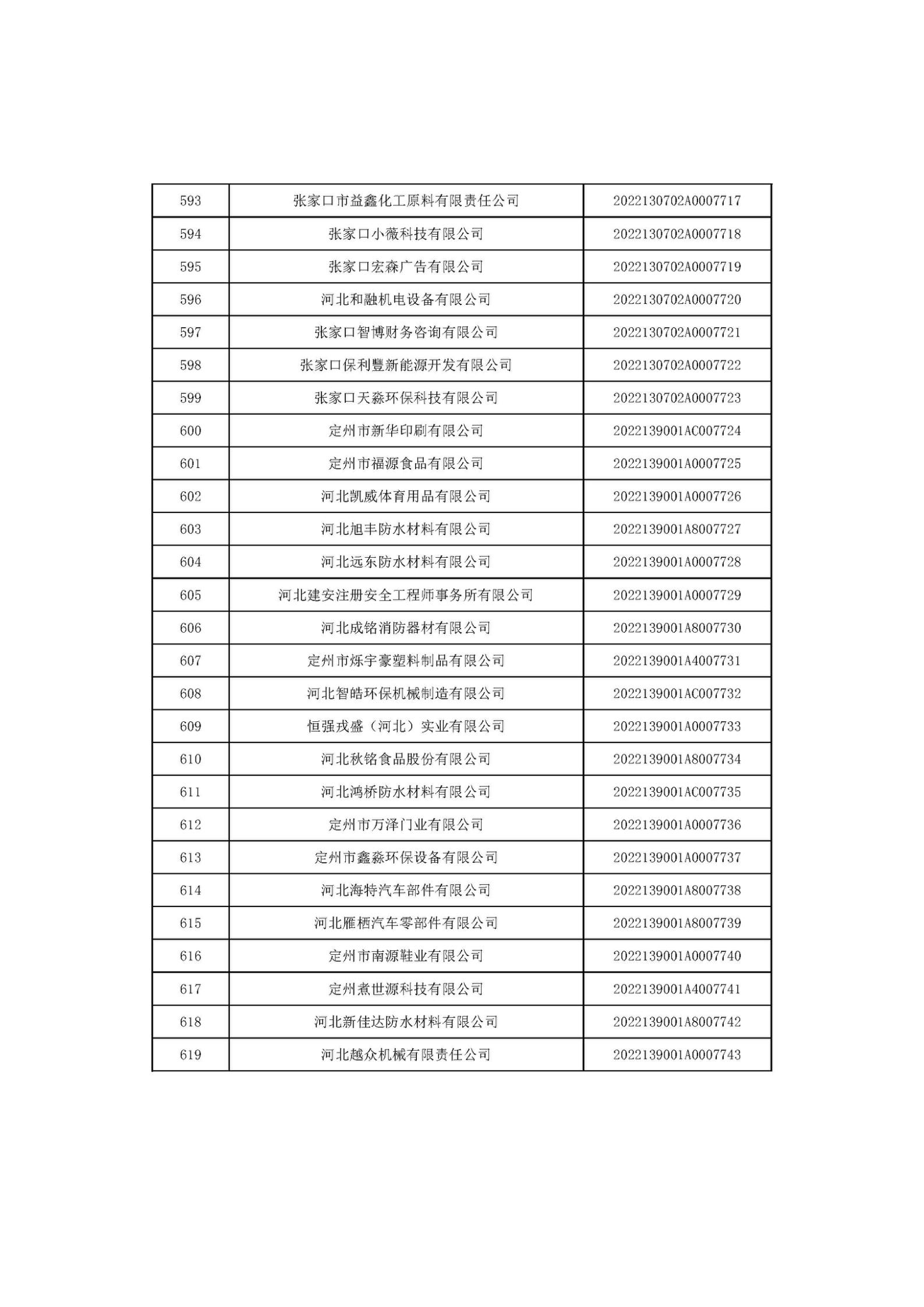 河北省2022年第6批入庫科技型中小企業名單_23.jpg