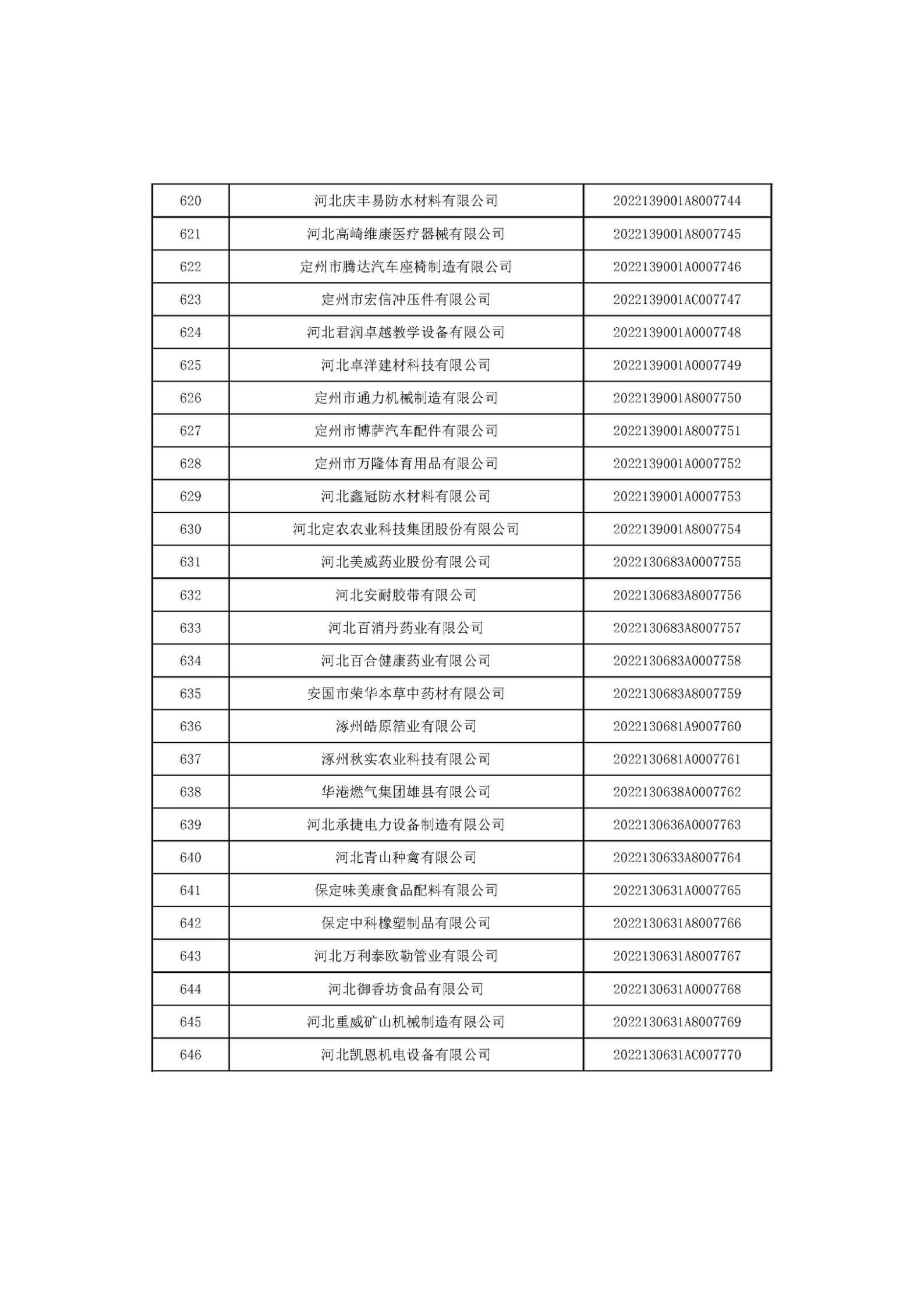 河北省2022年第6批入庫科技型中小企業名單_24.jpg