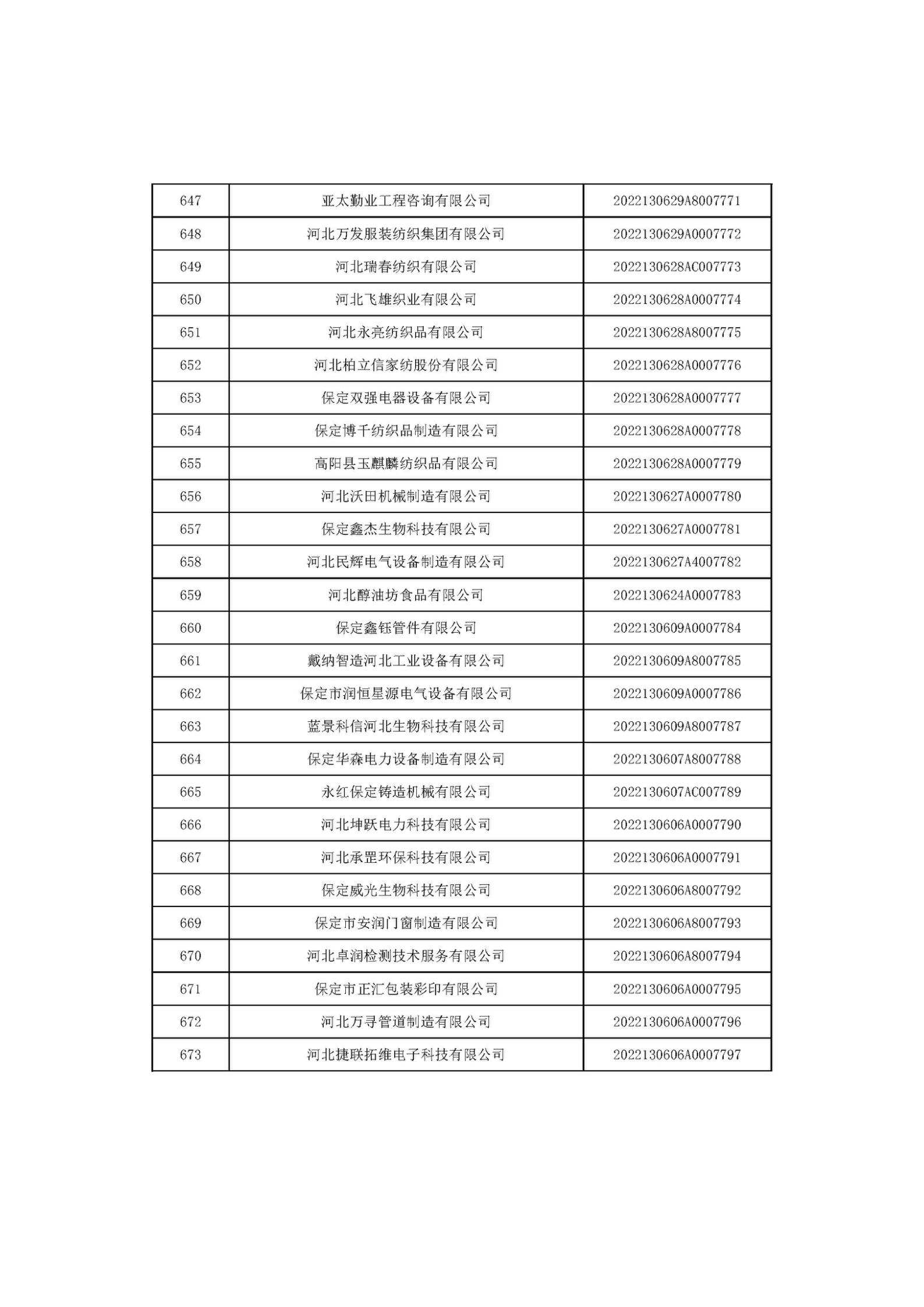 河北省2022年第6批入庫科技型中小企業名單_25.jpg