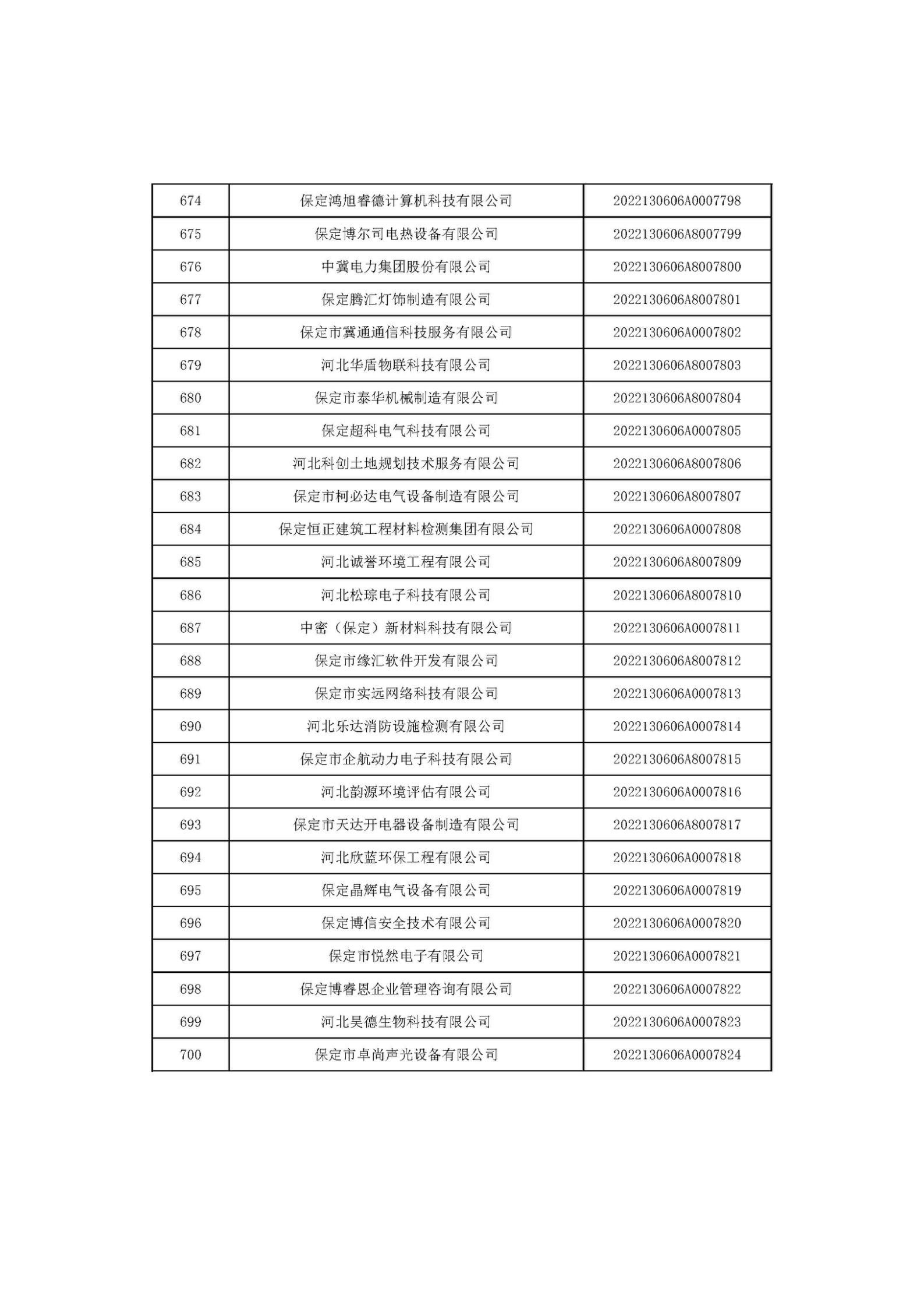 河北省2022年第6批入庫科技型中小企業名單_26.jpg