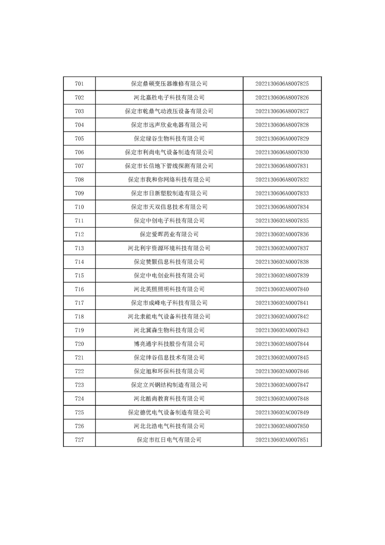 河北省2022年第6批入庫科技型中小企業名單_27.jpg