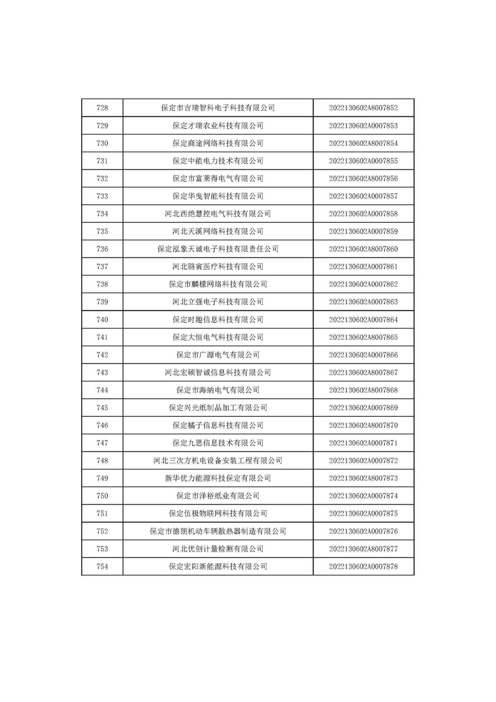 河北省2022年第6批入庫科技型中小企業名單_28.jpg