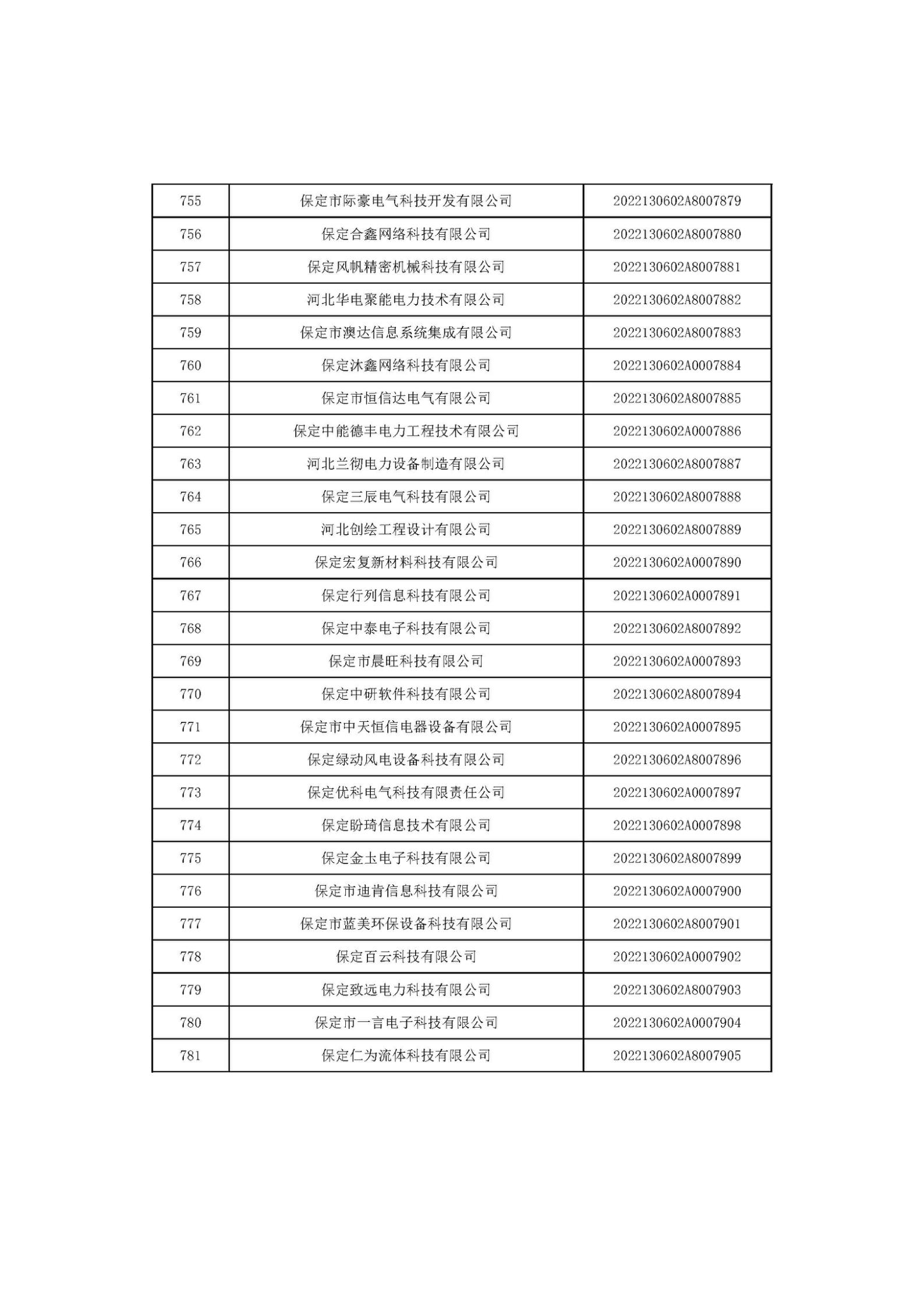 河北省2022年第6批入庫科技型中小企業名單_29.jpg