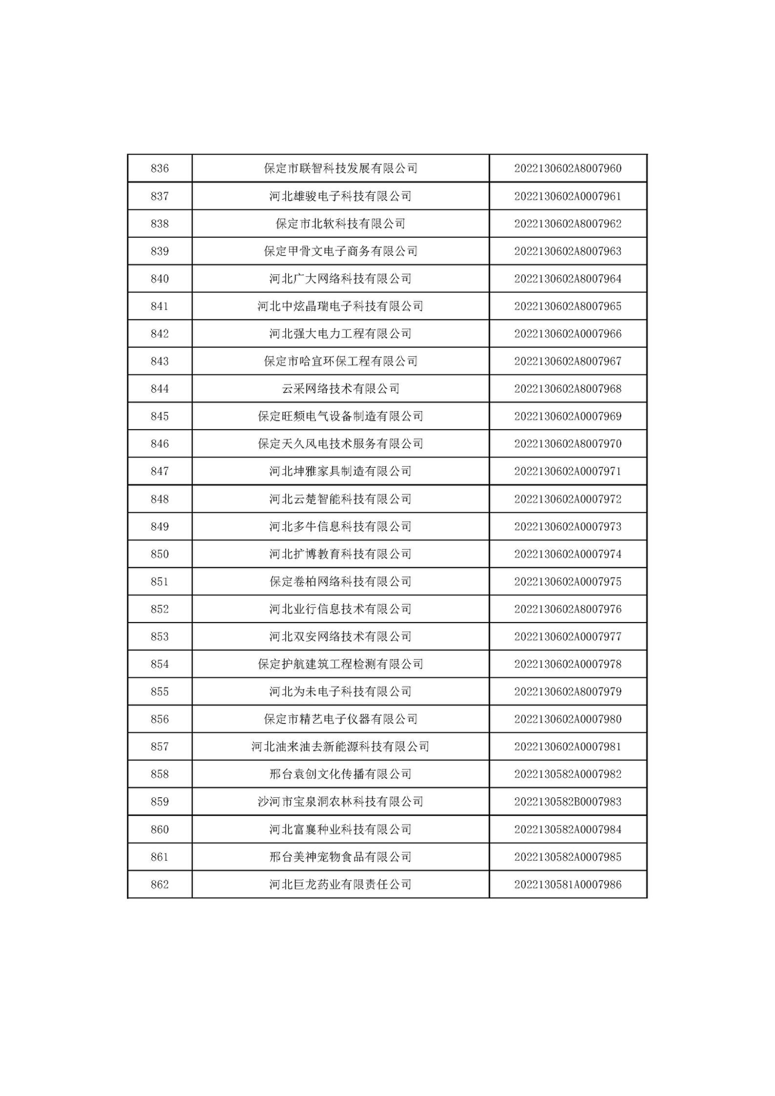 河北省2022年第6批入庫科技型中小企業名單_32.jpg