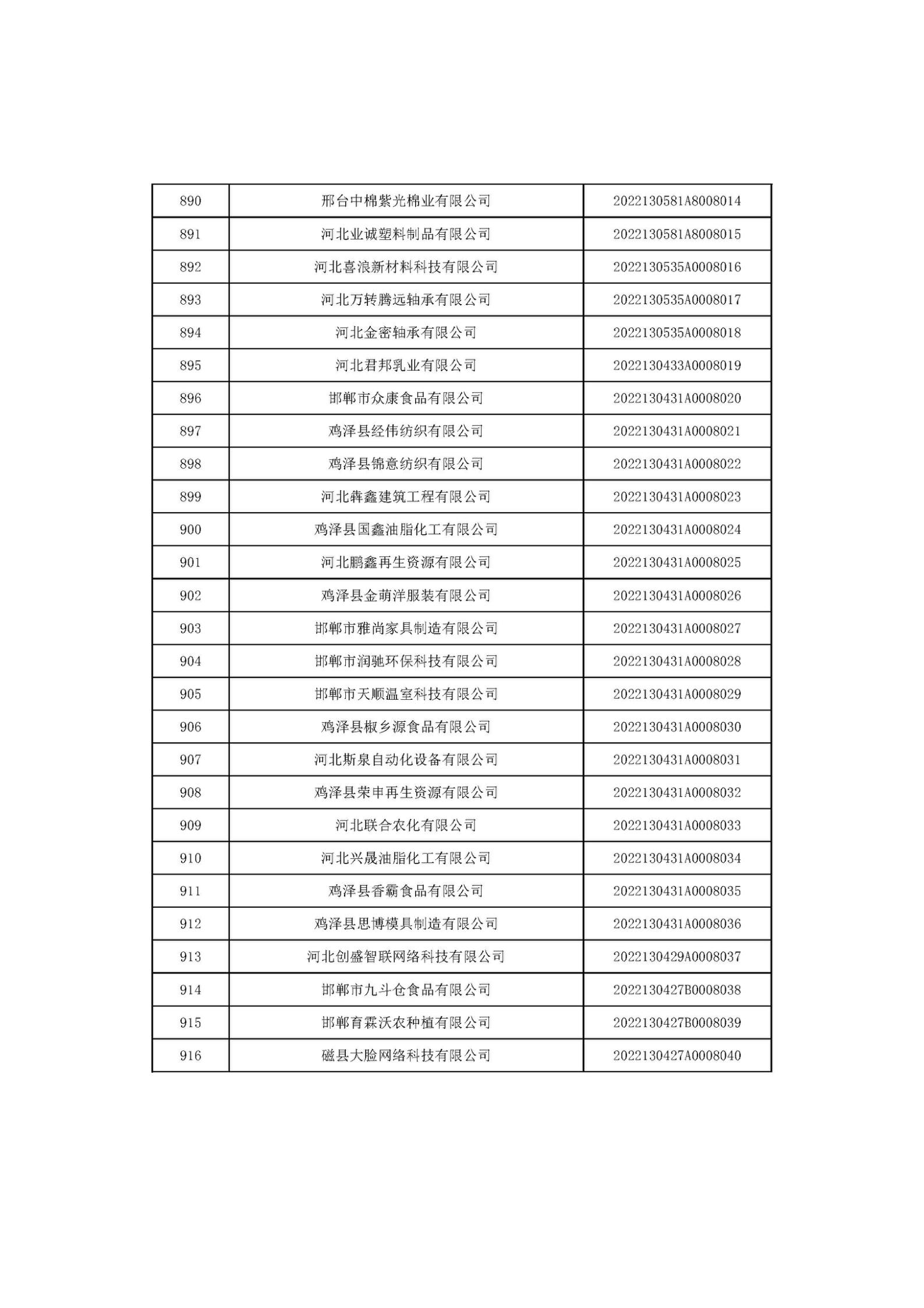 河北省2022年第6批入庫科技型中小企業名單_34.jpg