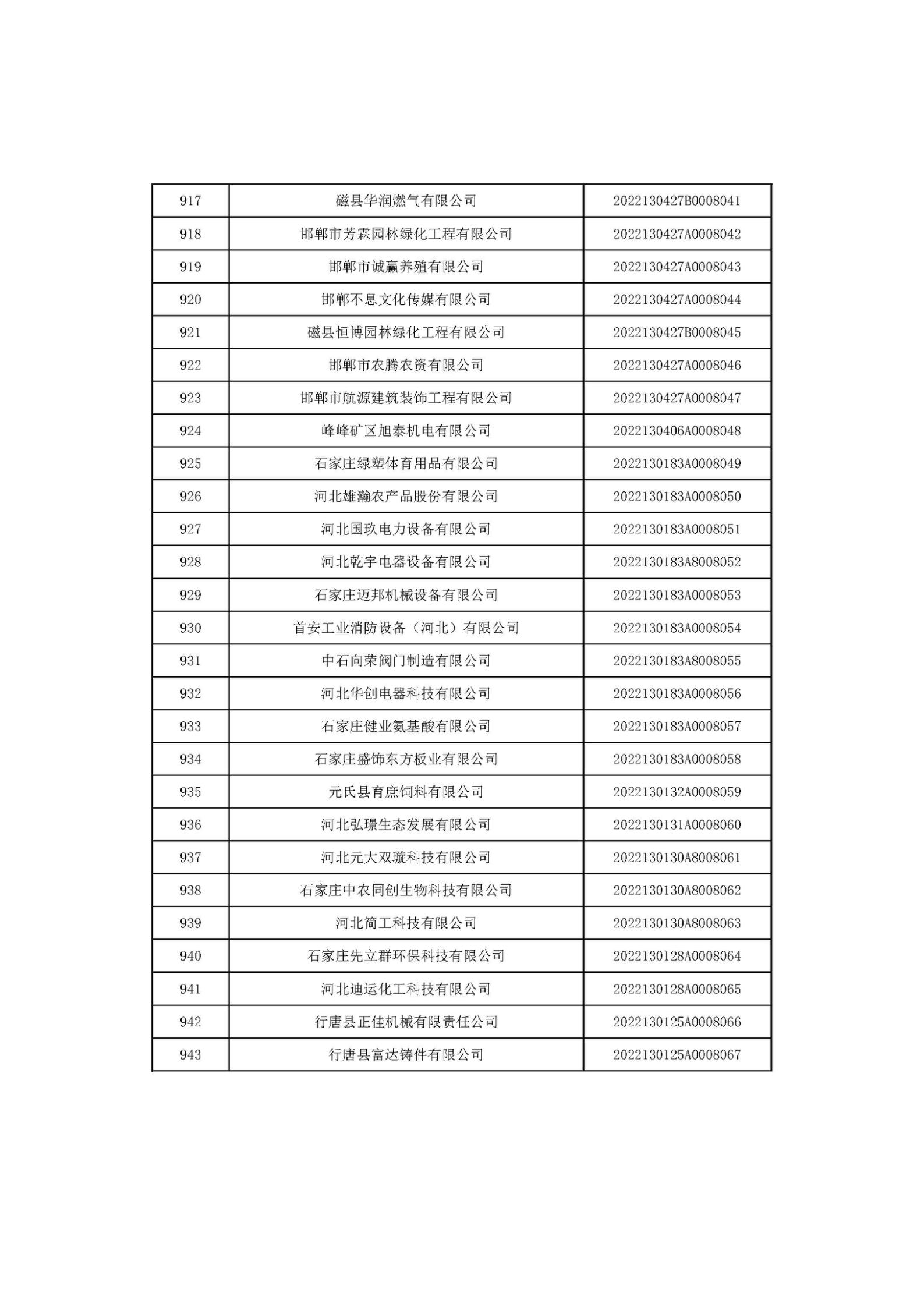 河北省2022年第6批入庫科技型中小企業名單_35.jpg