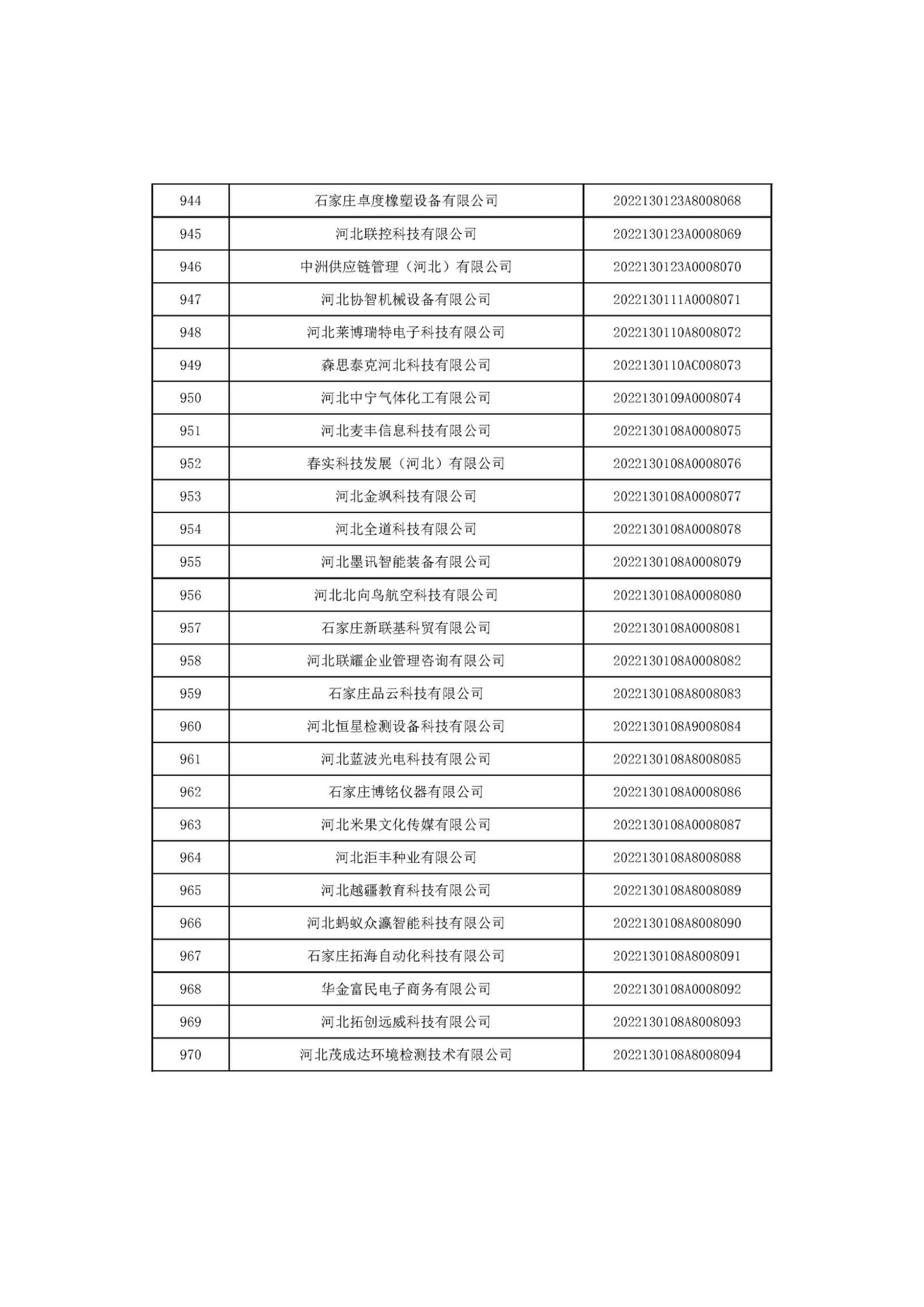 河北省2022年第6批入庫科技型中小企業名單_36.jpg