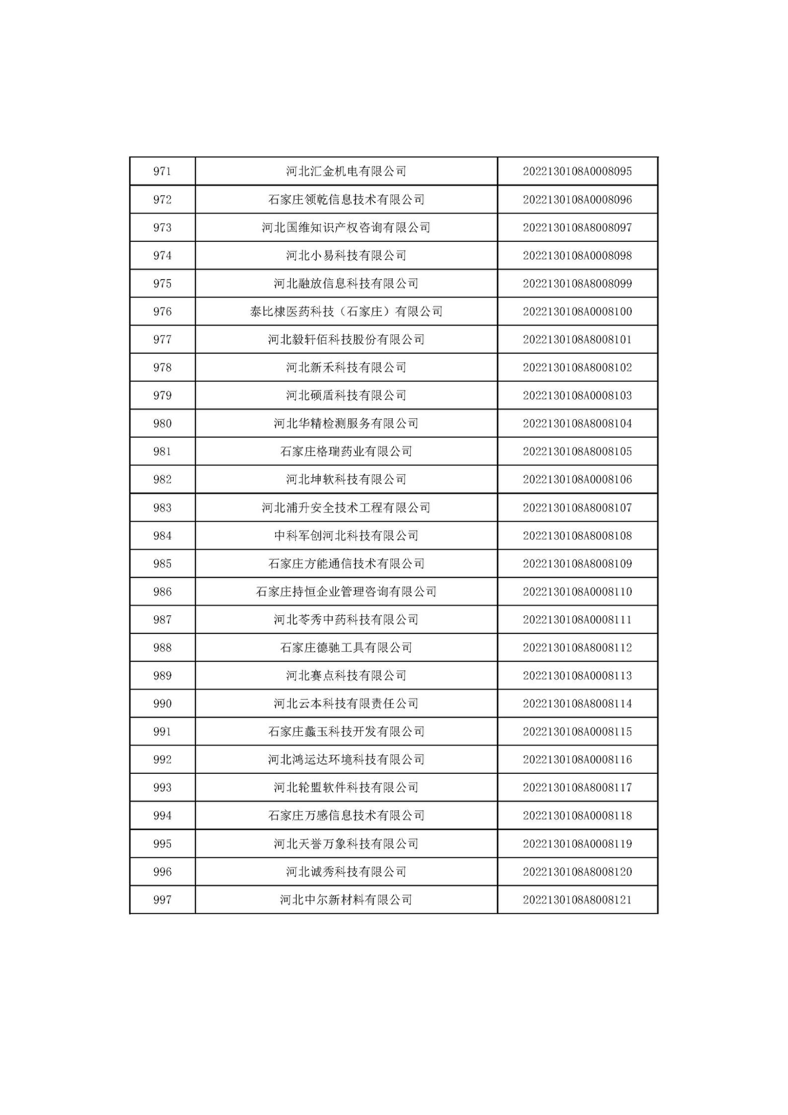 河北省2022年第6批入庫科技型中小企業名單_37.jpg