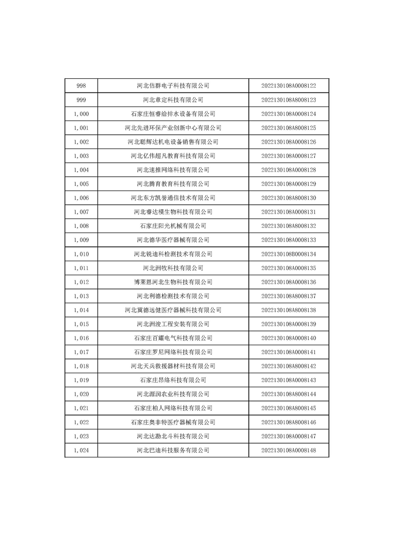 河北省2022年第6批入庫科技型中小企業名單_38.jpg