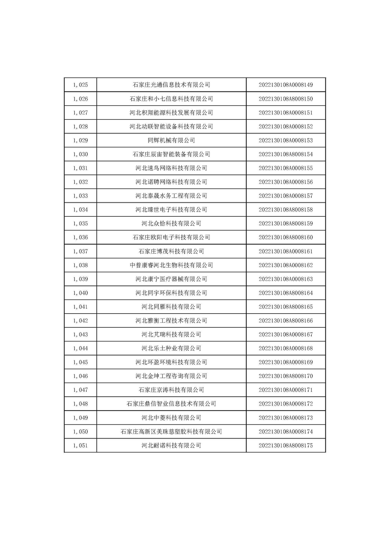 河北省2022年第6批入庫科技型中小企業名單_39.jpg