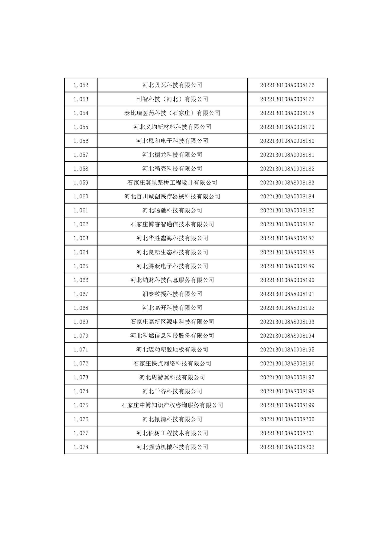 河北省2022年第6批入庫科技型中小企業名單_40.jpg