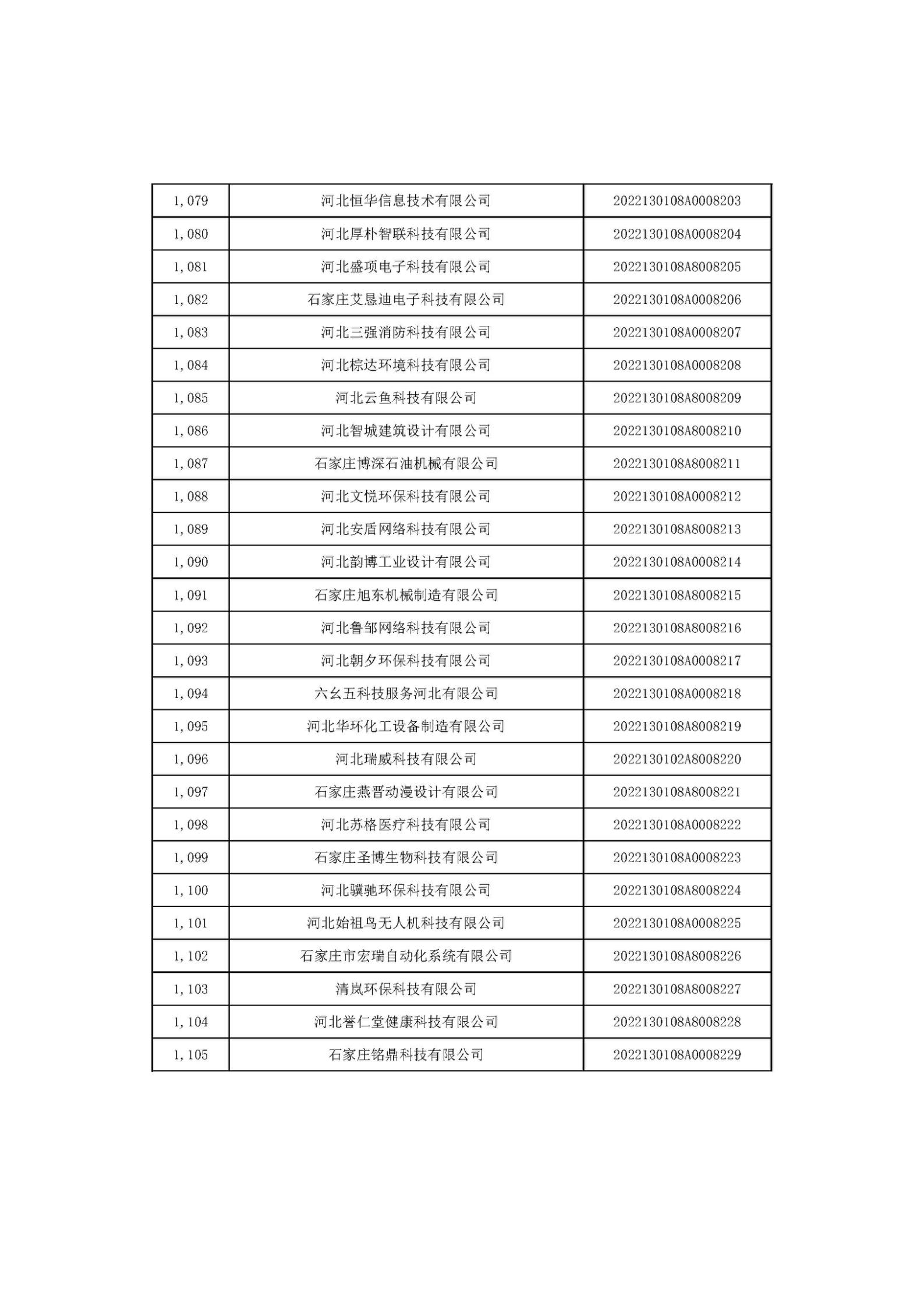 河北省2022年第6批入庫科技型中小企業名單_41.jpg