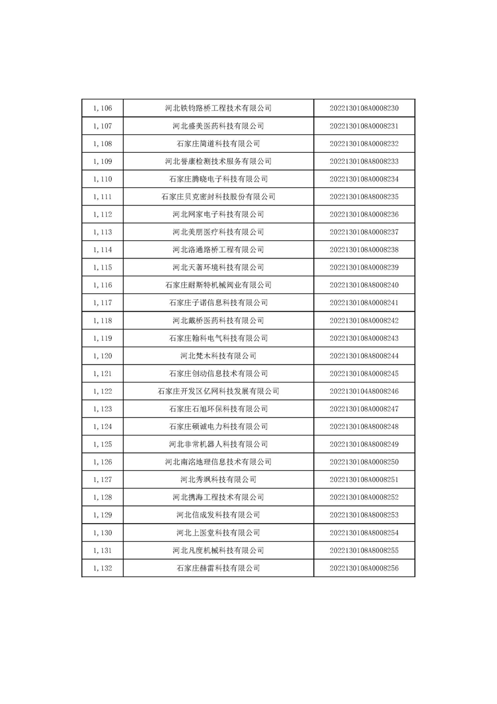 河北省2022年第6批入庫科技型中小企業名單_42.jpg