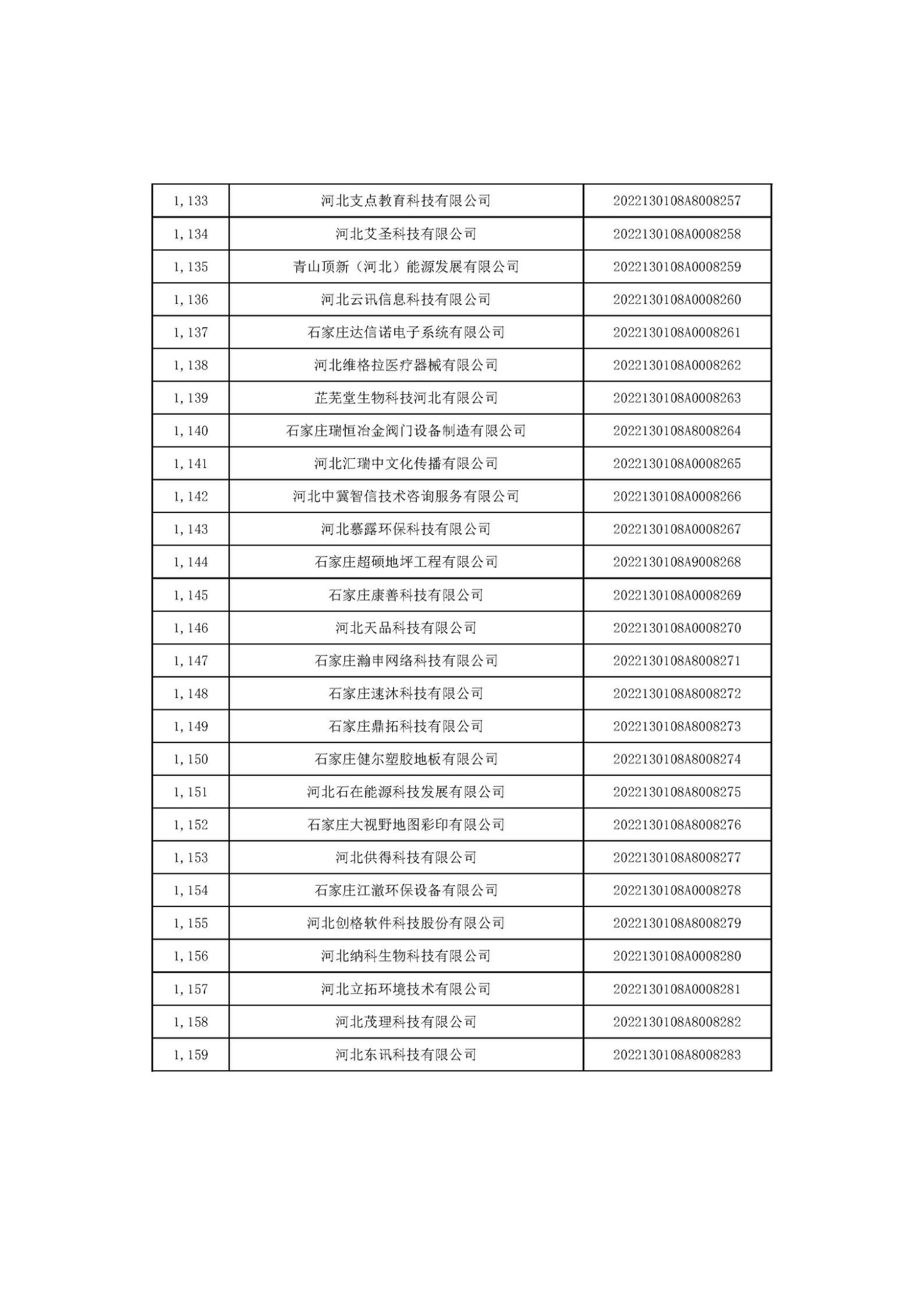 河北省2022年第6批入庫科技型中小企業名單_43.jpg