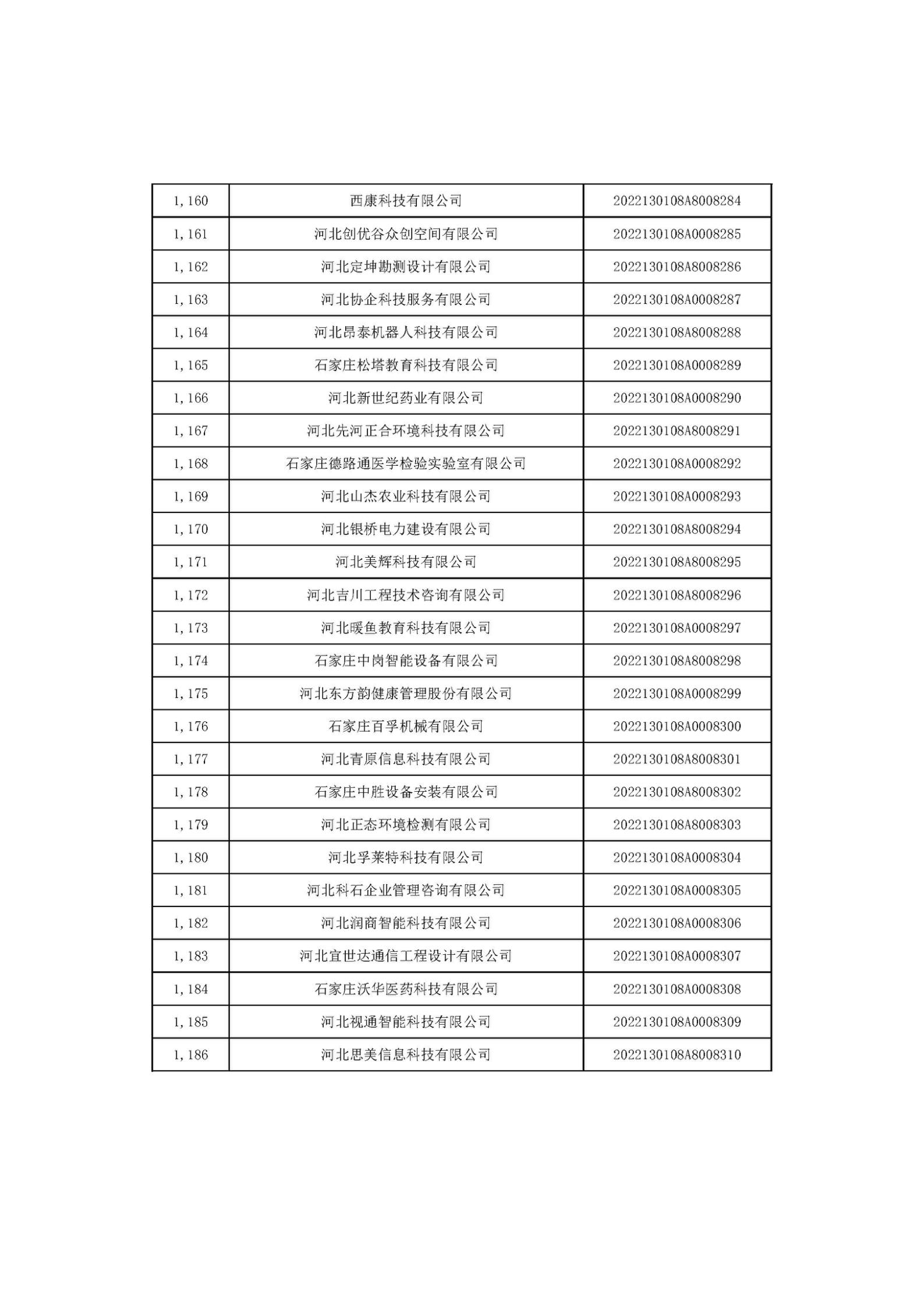 河北省2022年第6批入庫科技型中小企業名單_44.jpg