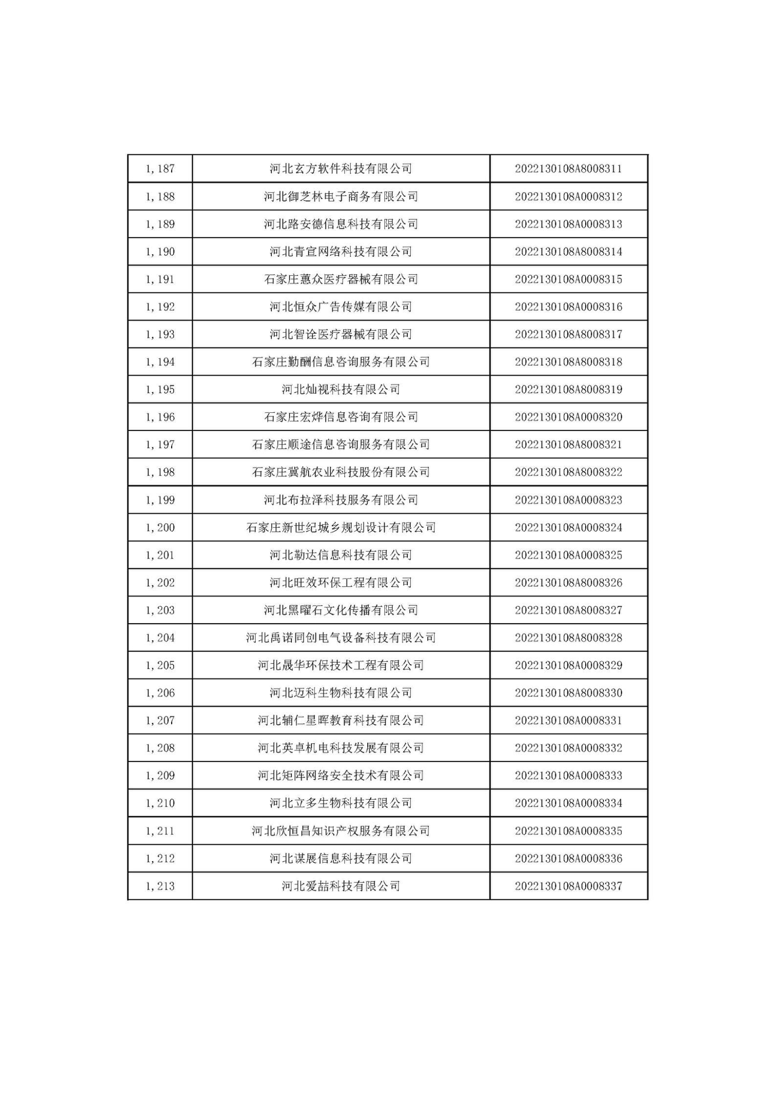 河北省2022年第6批入庫科技型中小企業名單_45.jpg