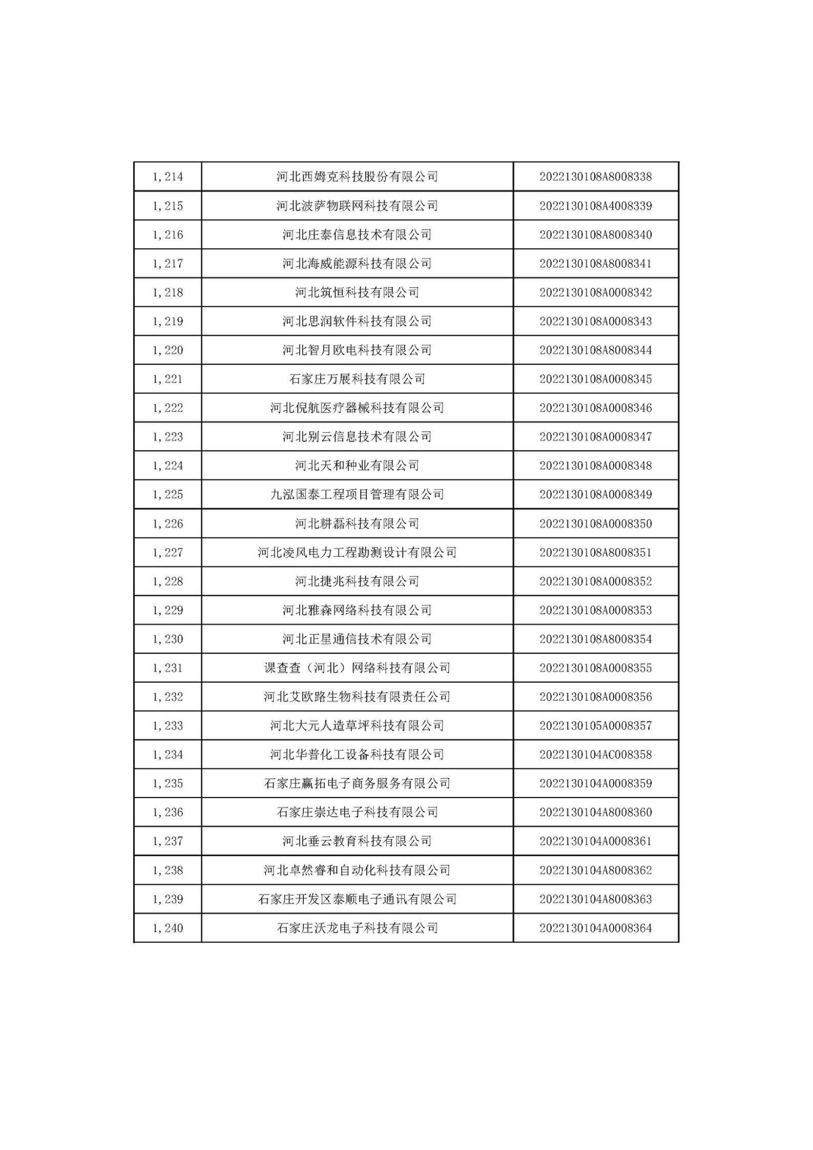 河北省2022年第6批入庫科技型中小企業名單_46.jpg