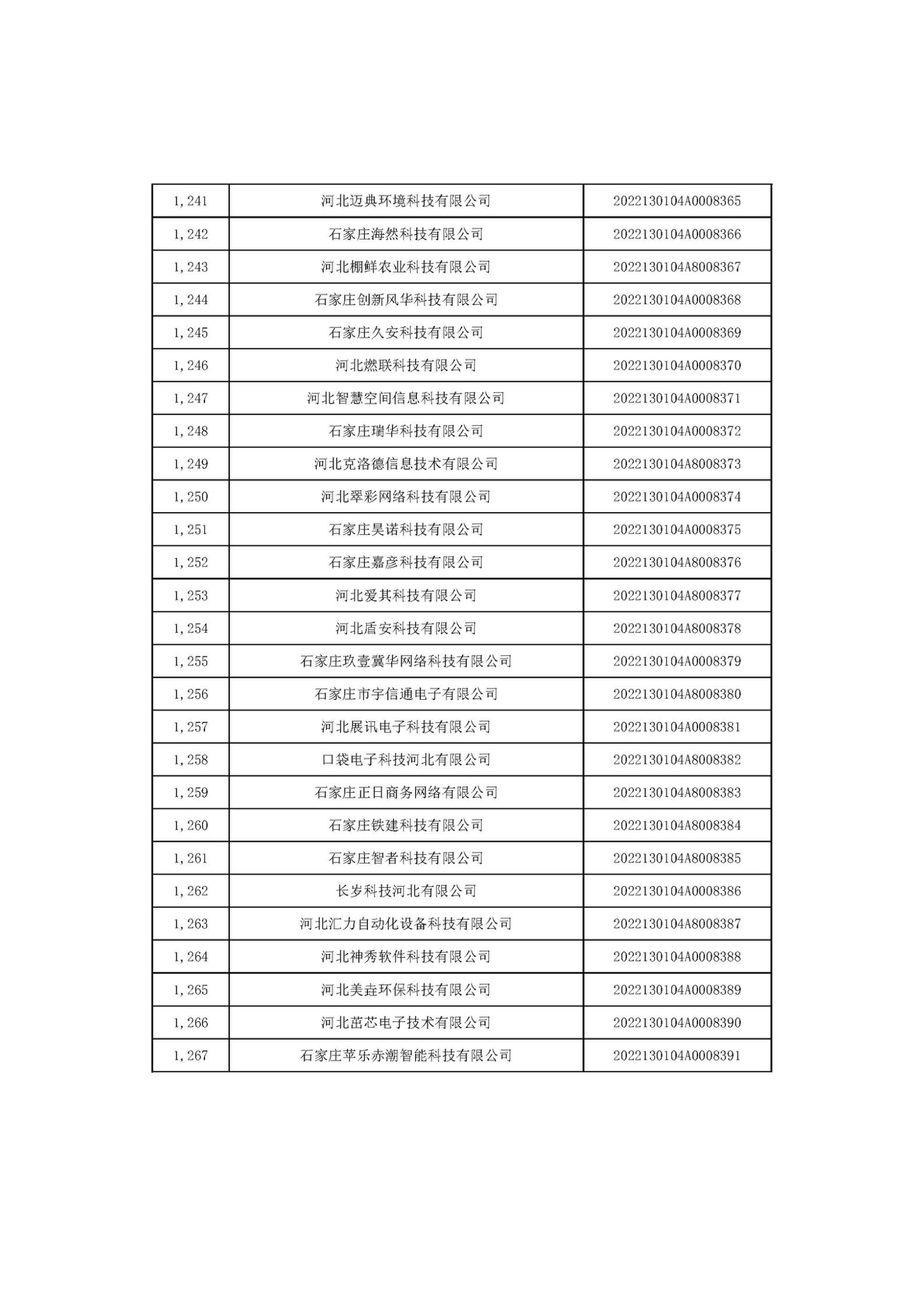 河北省2022年第6批入庫科技型中小企業名單_47.jpg