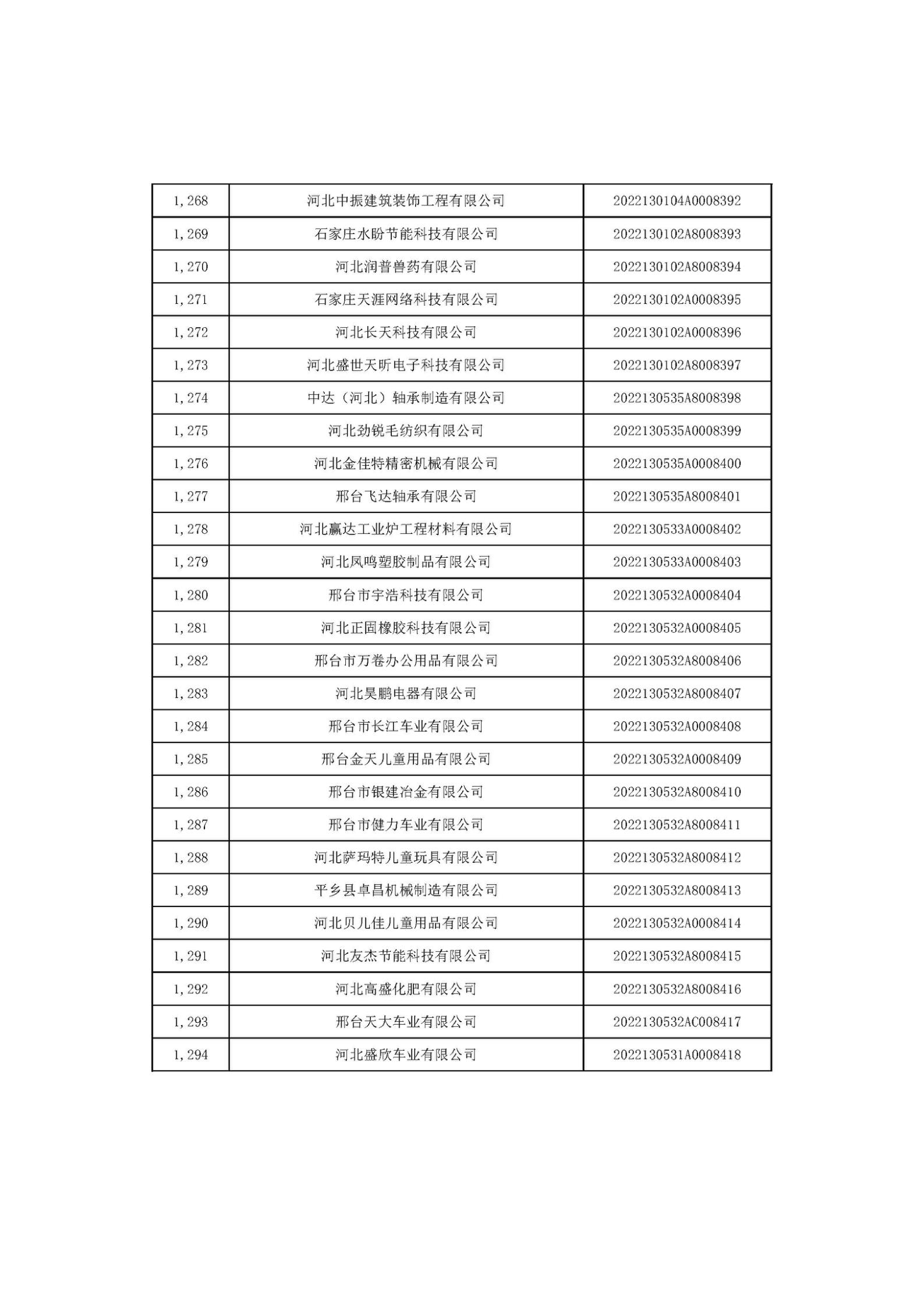 河北省2022年第6批入庫科技型中小企業名單_48.jpg