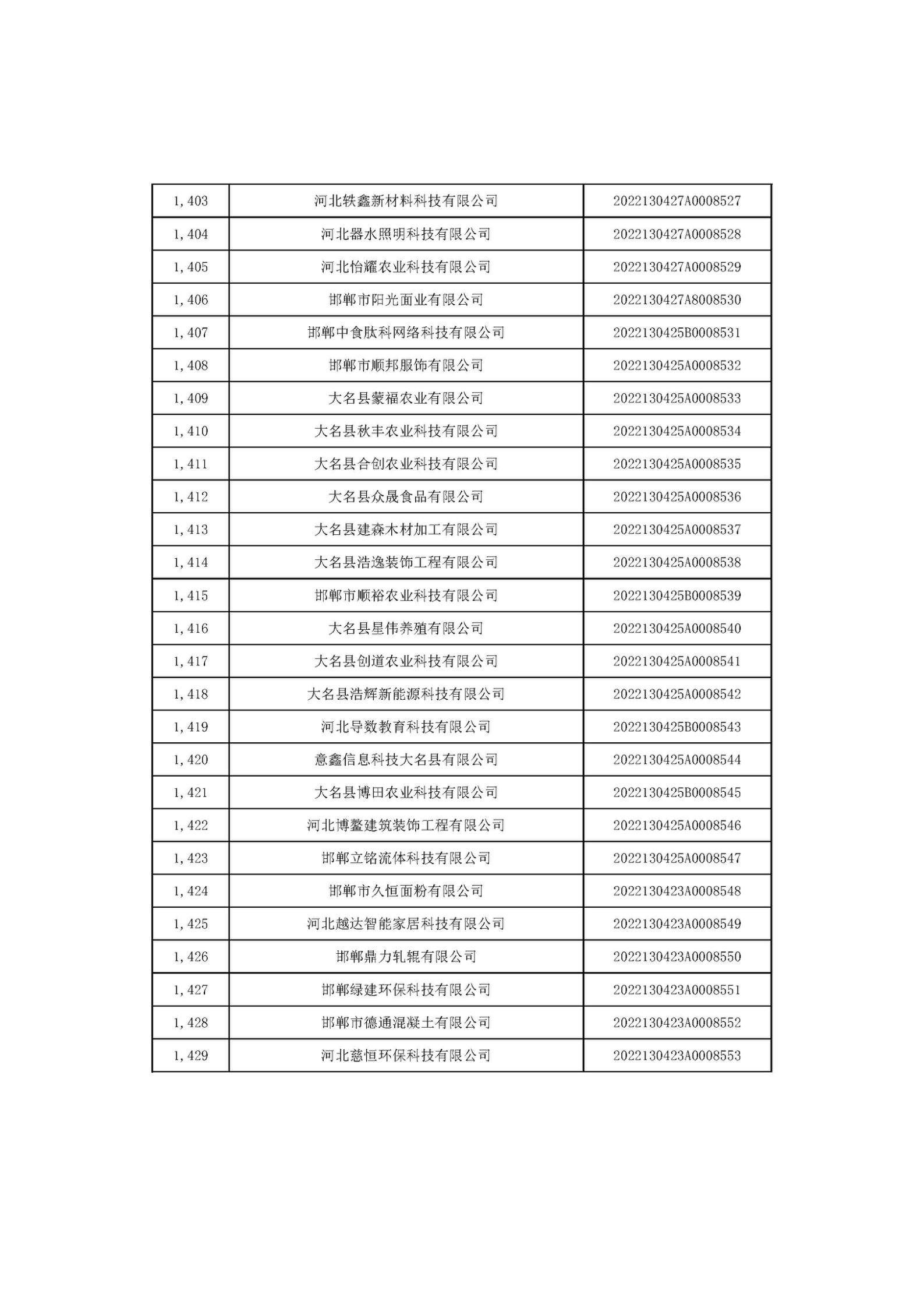 河北省2022年第6批入庫科技型中小企業名單_53.jpg