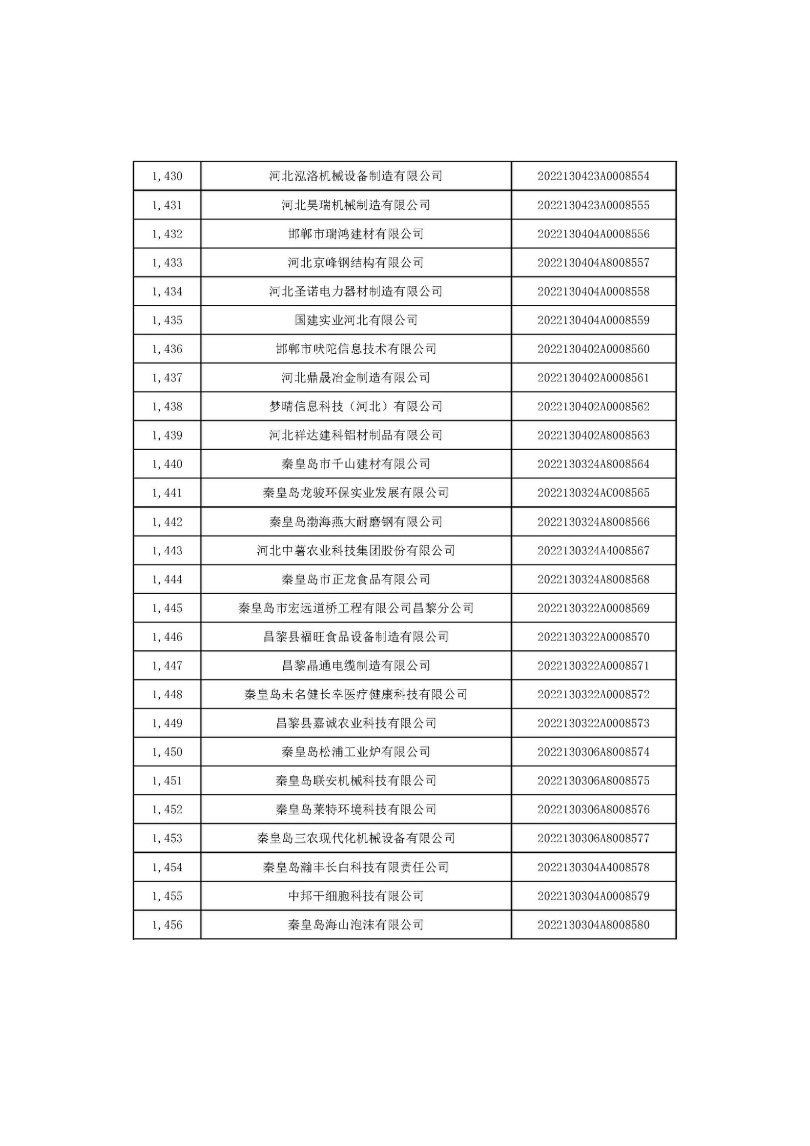 河北省2022年第6批入庫科技型中小企業名單_54.jpg