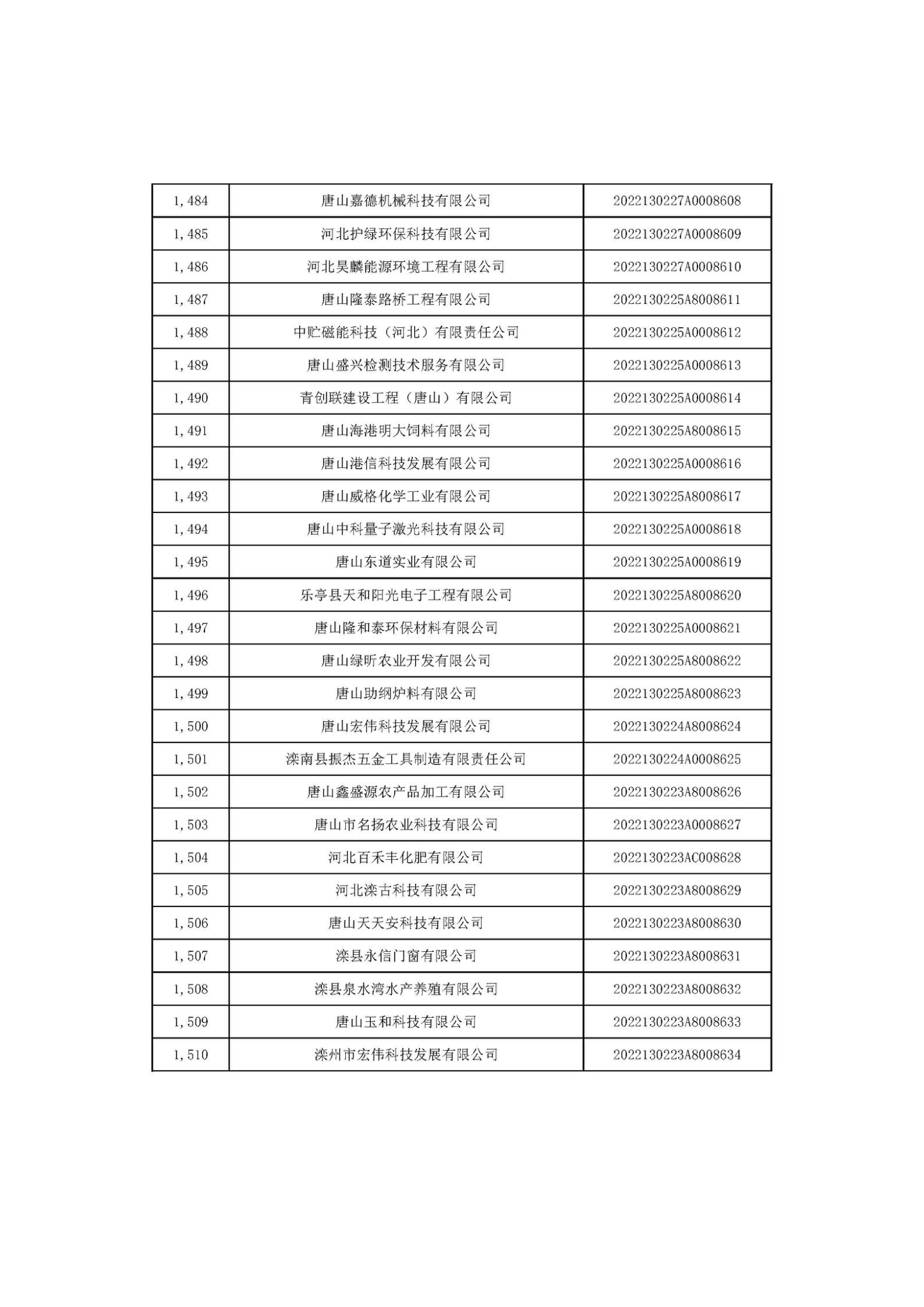 河北省2022年第6批入庫科技型中小企業名單_56.jpg