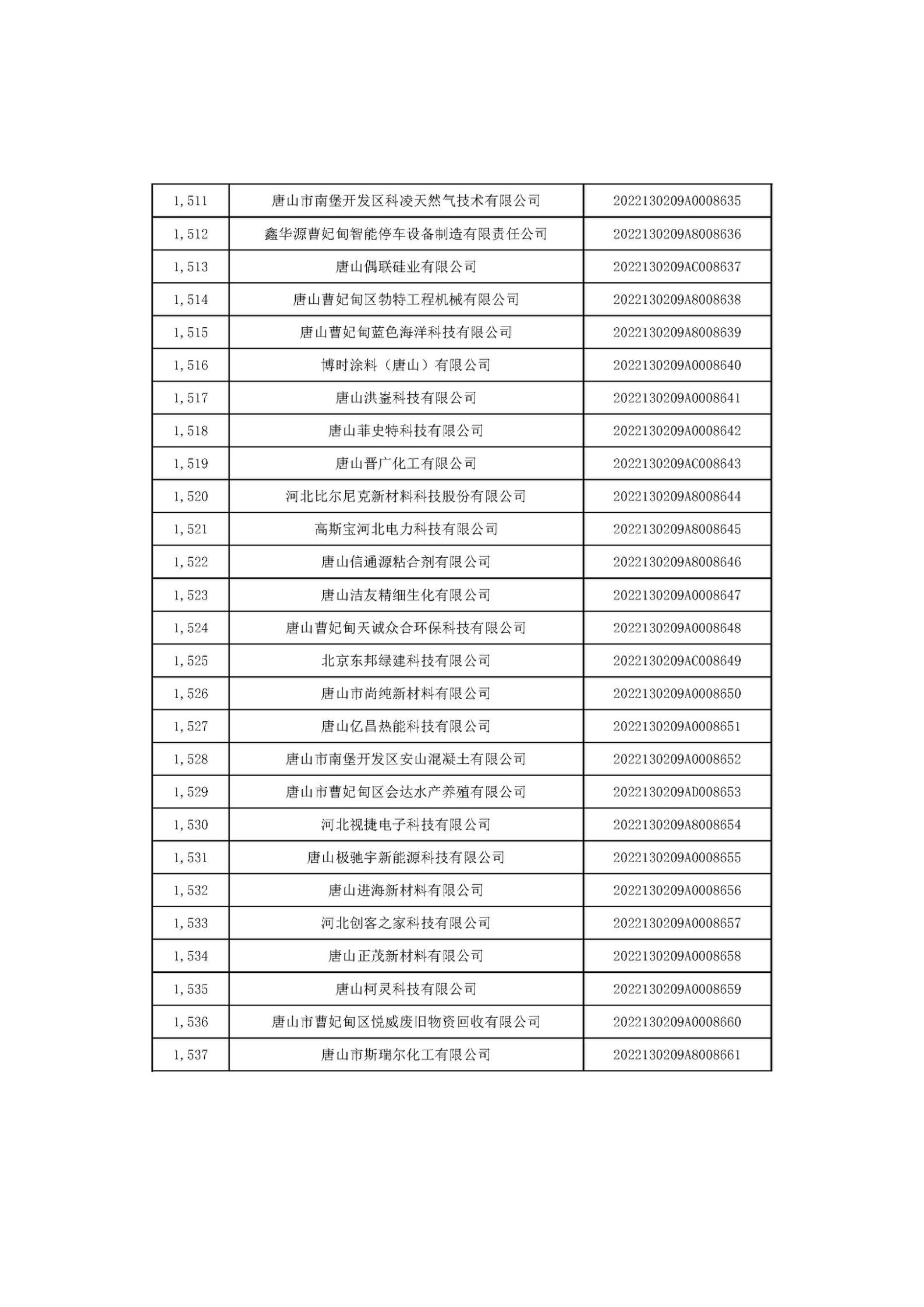 河北省2022年第6批入庫科技型中小企業名單_57.jpg