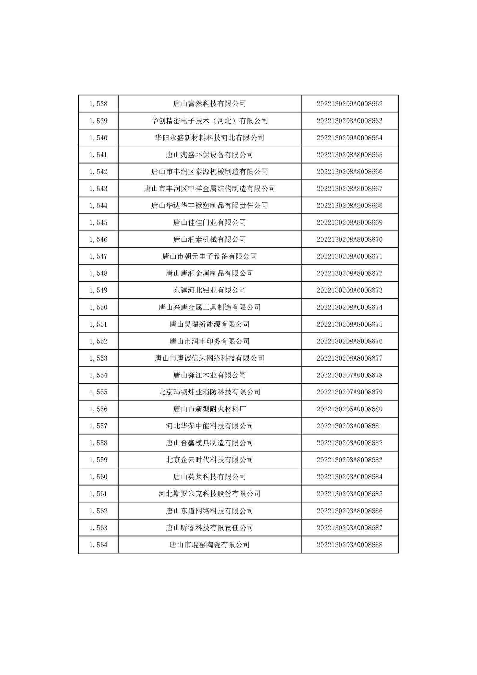 河北省2022年第6批入庫科技型中小企業名單_58.jpg