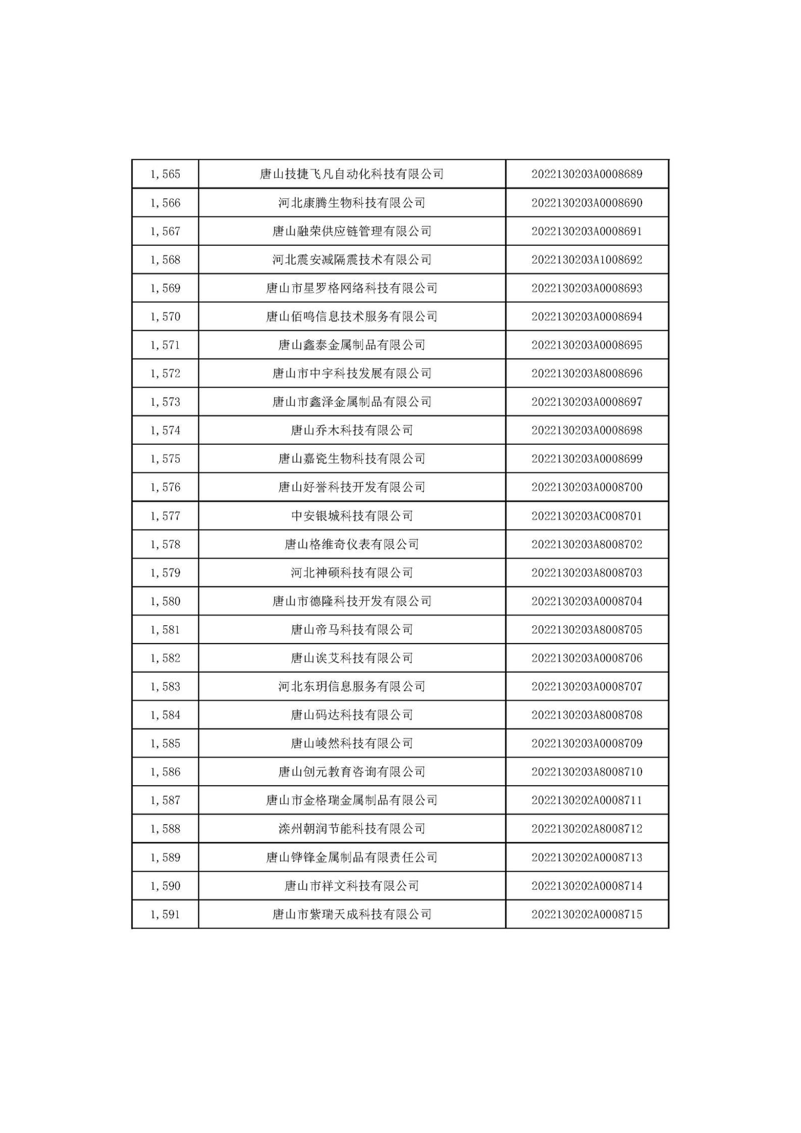 河北省2022年第6批入庫科技型中小企業名單_59.jpg