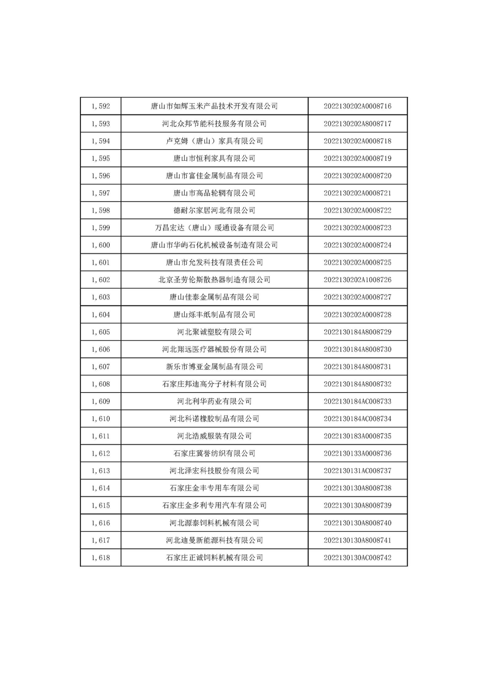 河北省2022年第6批入庫科技型中小企業名單_60.jpg