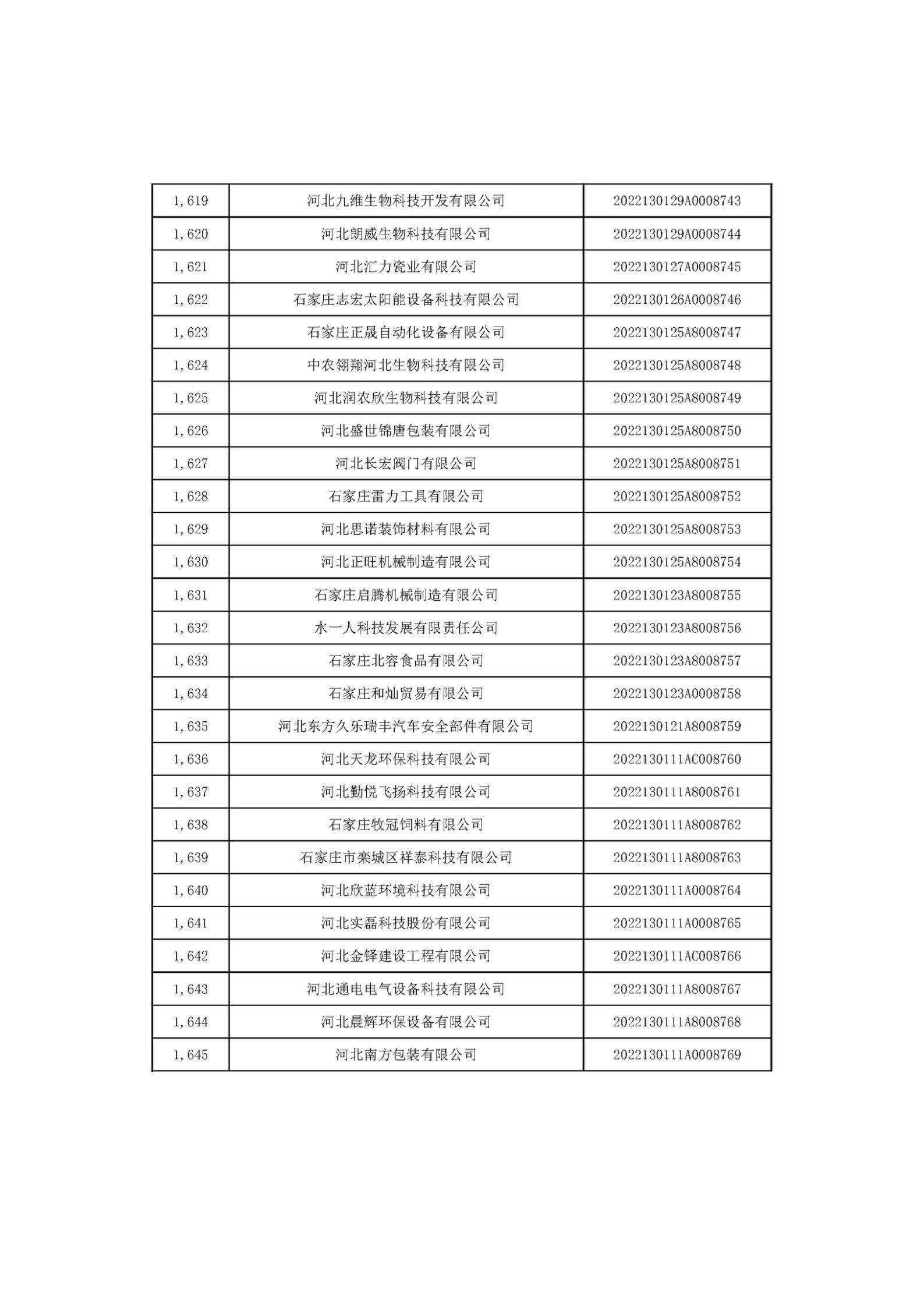 河北省2022年第6批入庫科技型中小企業名單_61.jpg