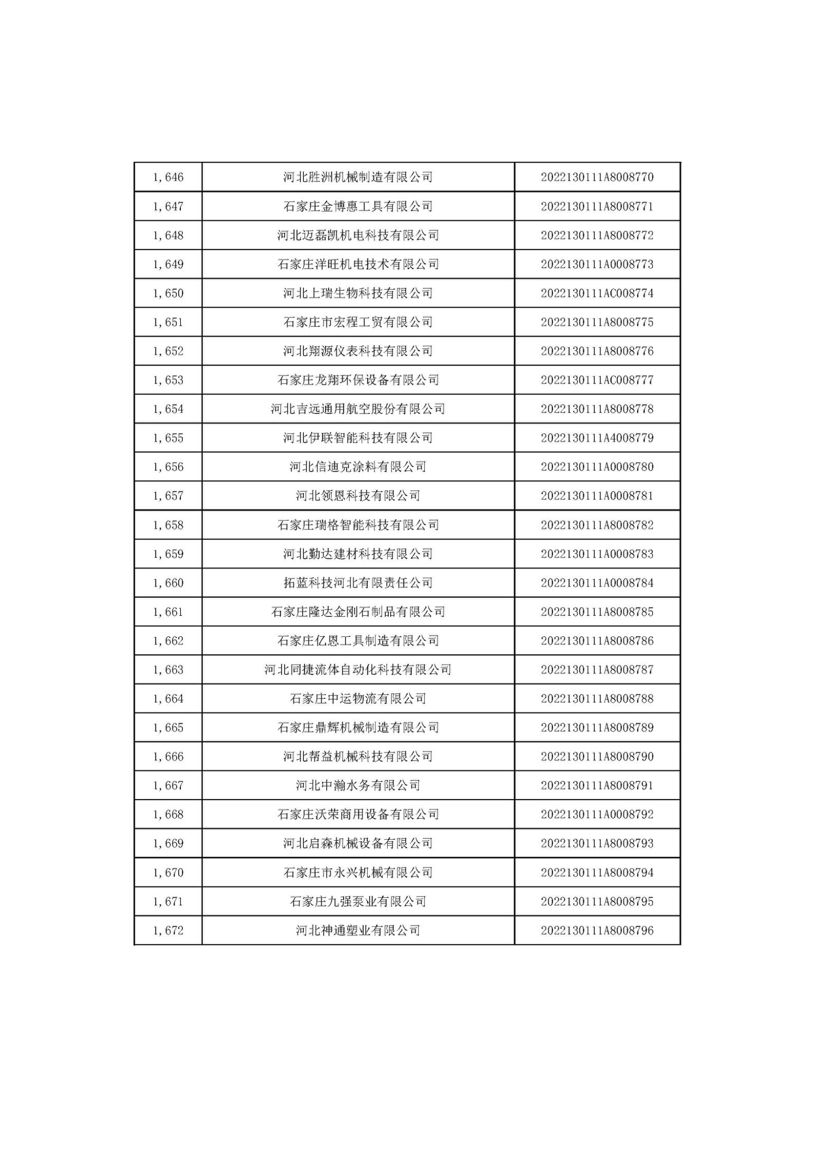 河北省2022年第6批入庫科技型中小企業名單_62.jpg