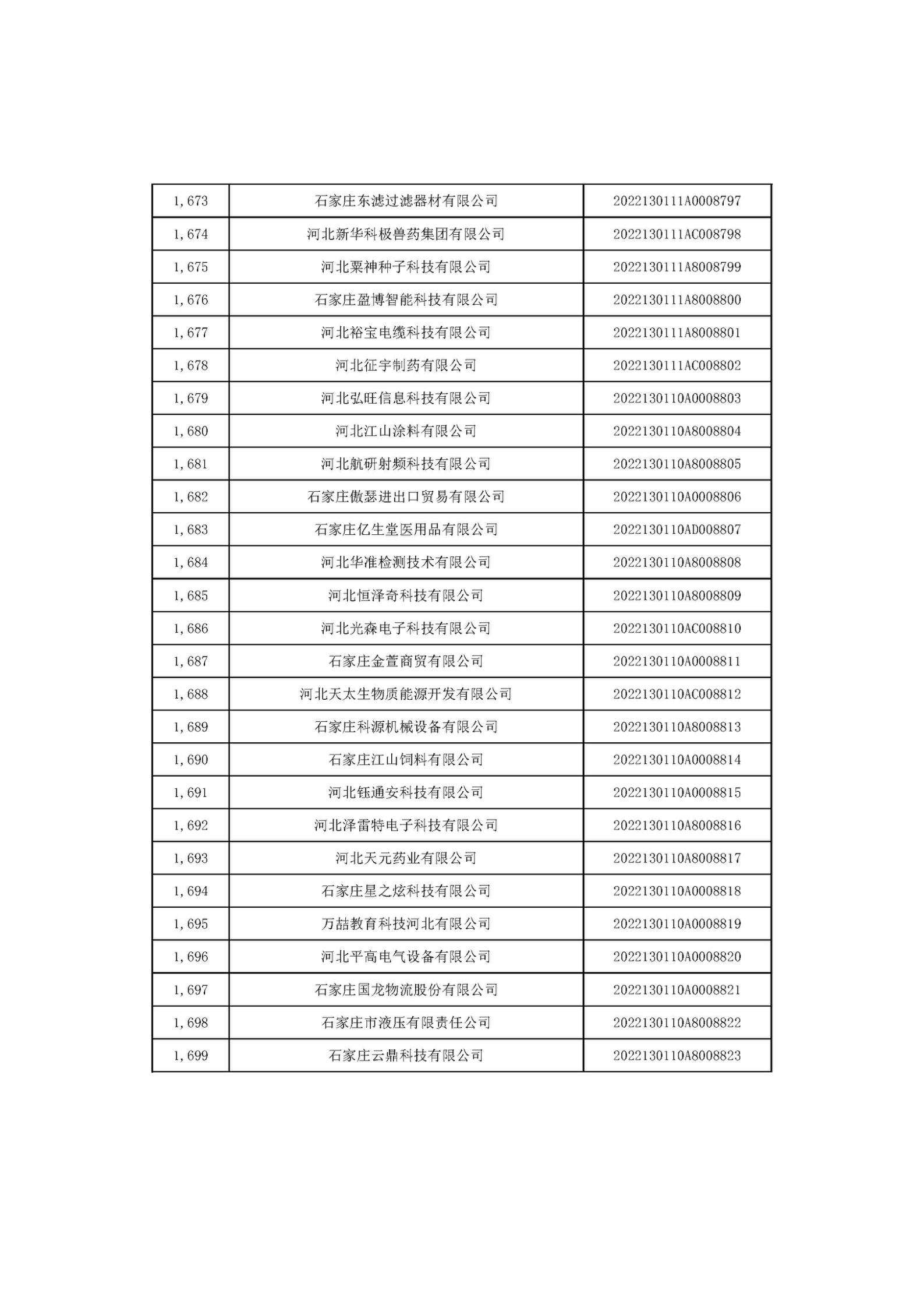 河北省2022年第6批入庫科技型中小企業名單_63.jpg