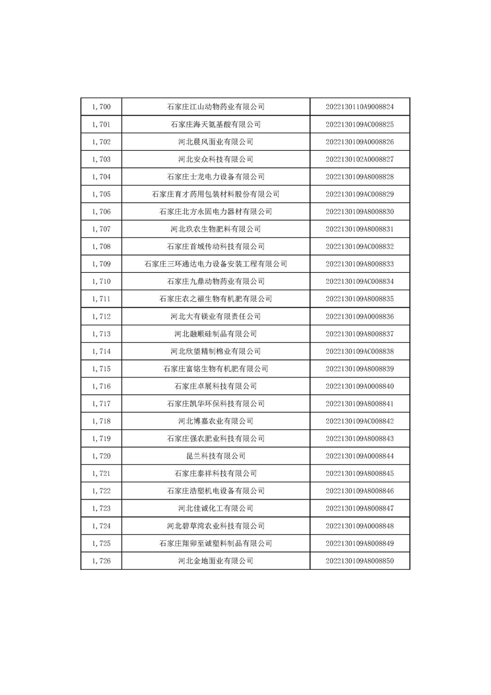 河北省2022年第6批入庫科技型中小企業名單_64.jpg