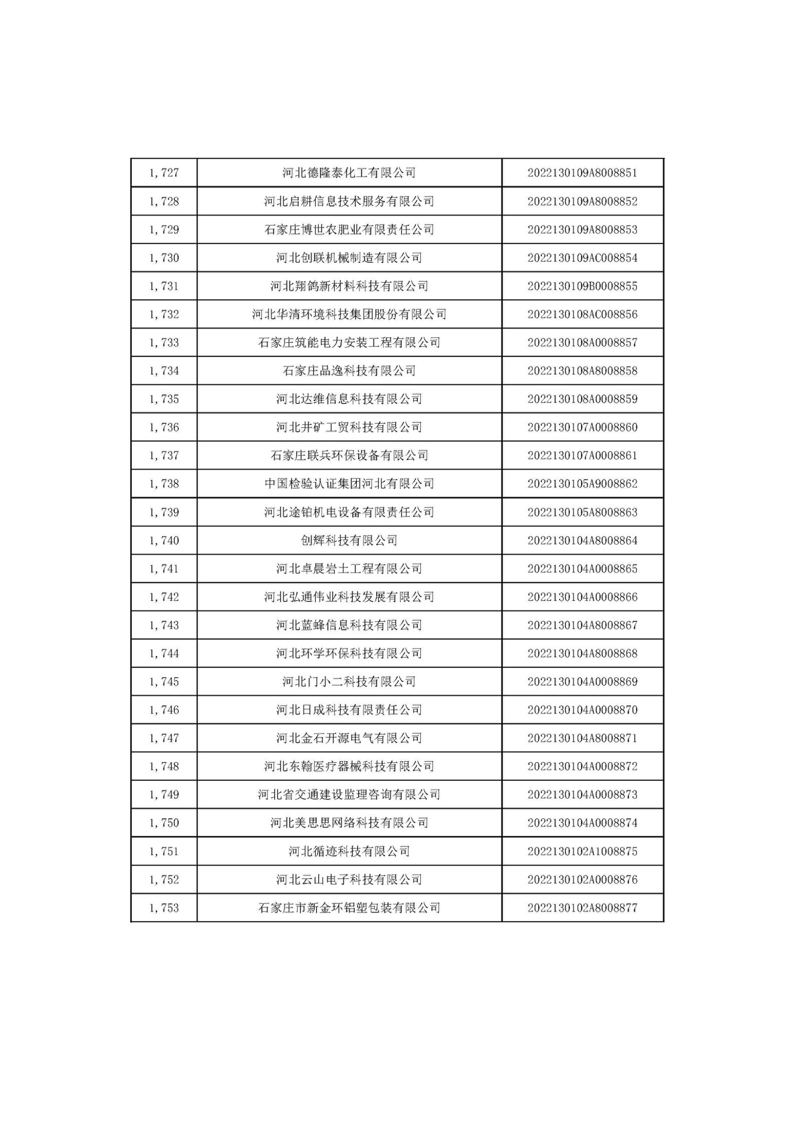 河北省2022年第6批入庫科技型中小企業名單_65.jpg