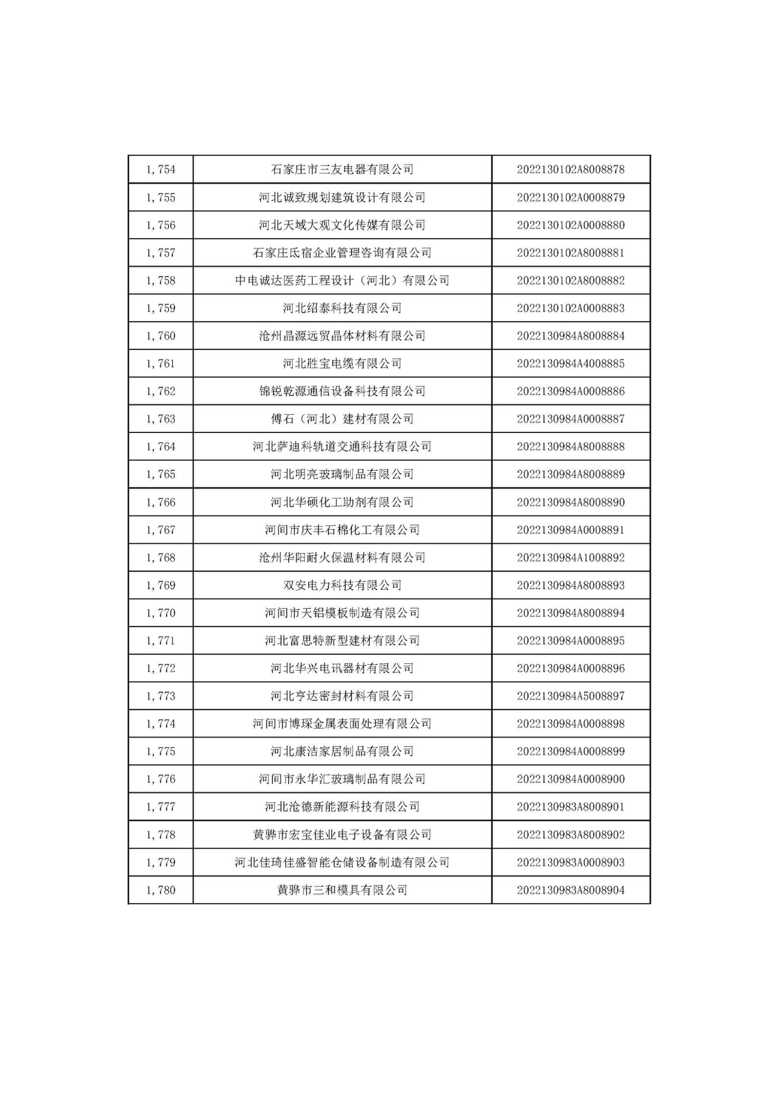 河北省2022年第6批入庫科技型中小企業名單_66.jpg