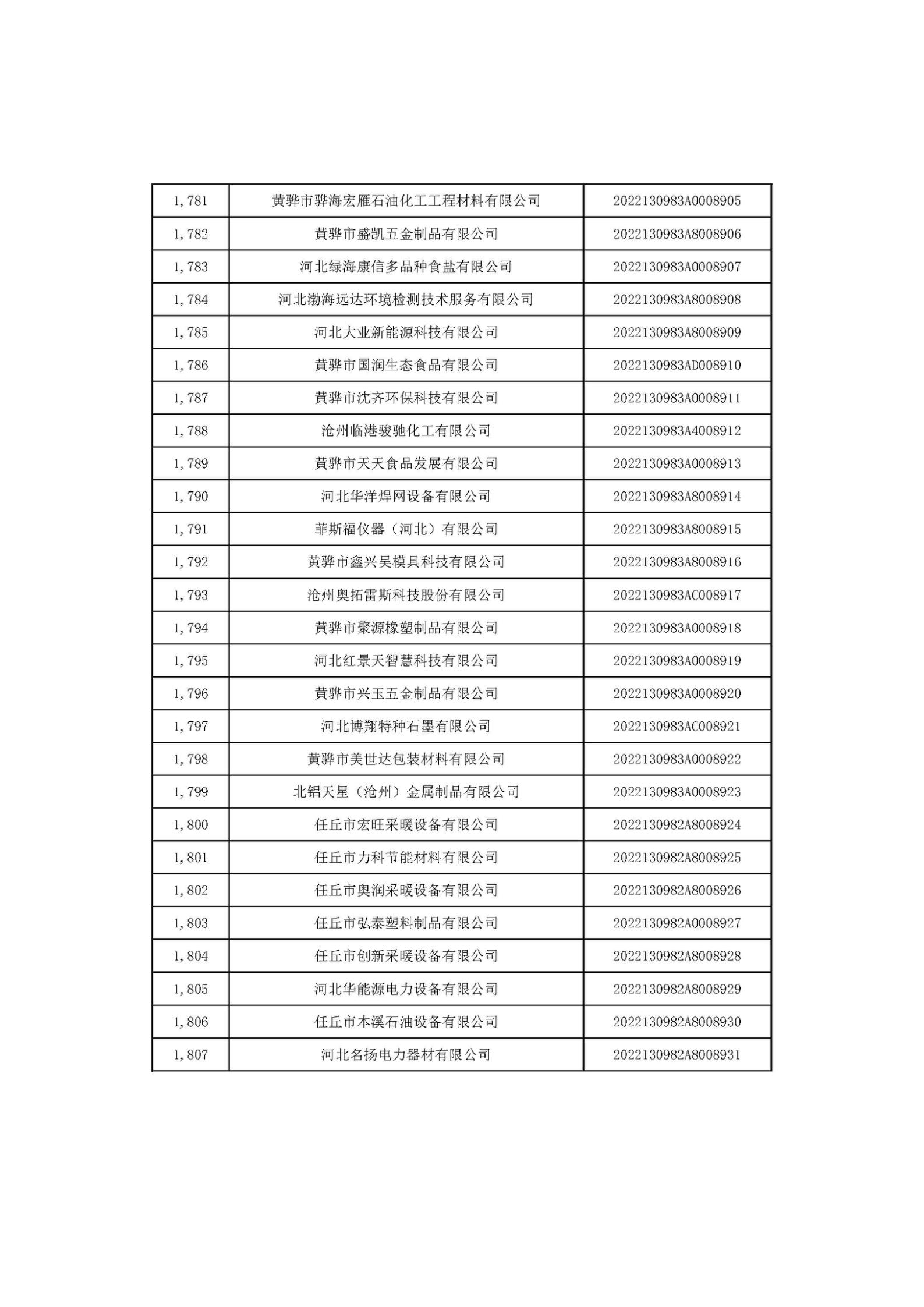 河北省2022年第6批入庫科技型中小企業名單_67.jpg